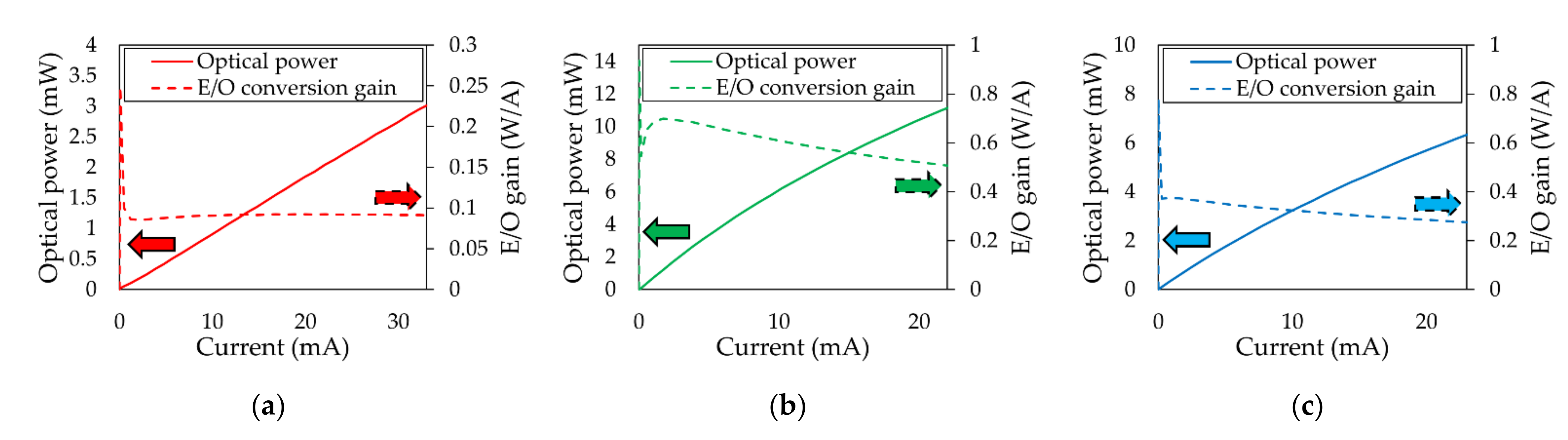Sensors 21 04921 g004 550