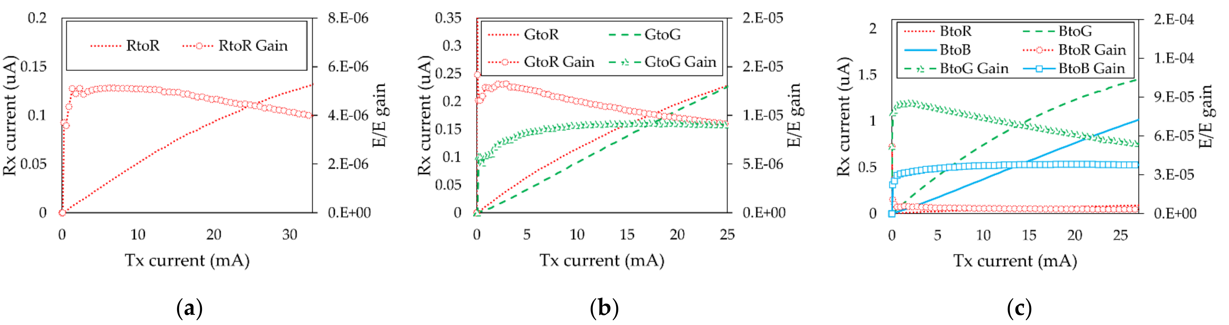 Sensors 21 04921 g006 550