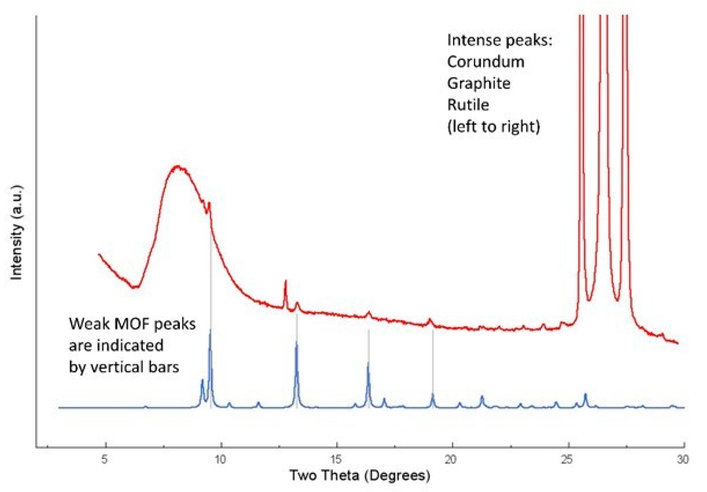 Sensors 21 04922 g003