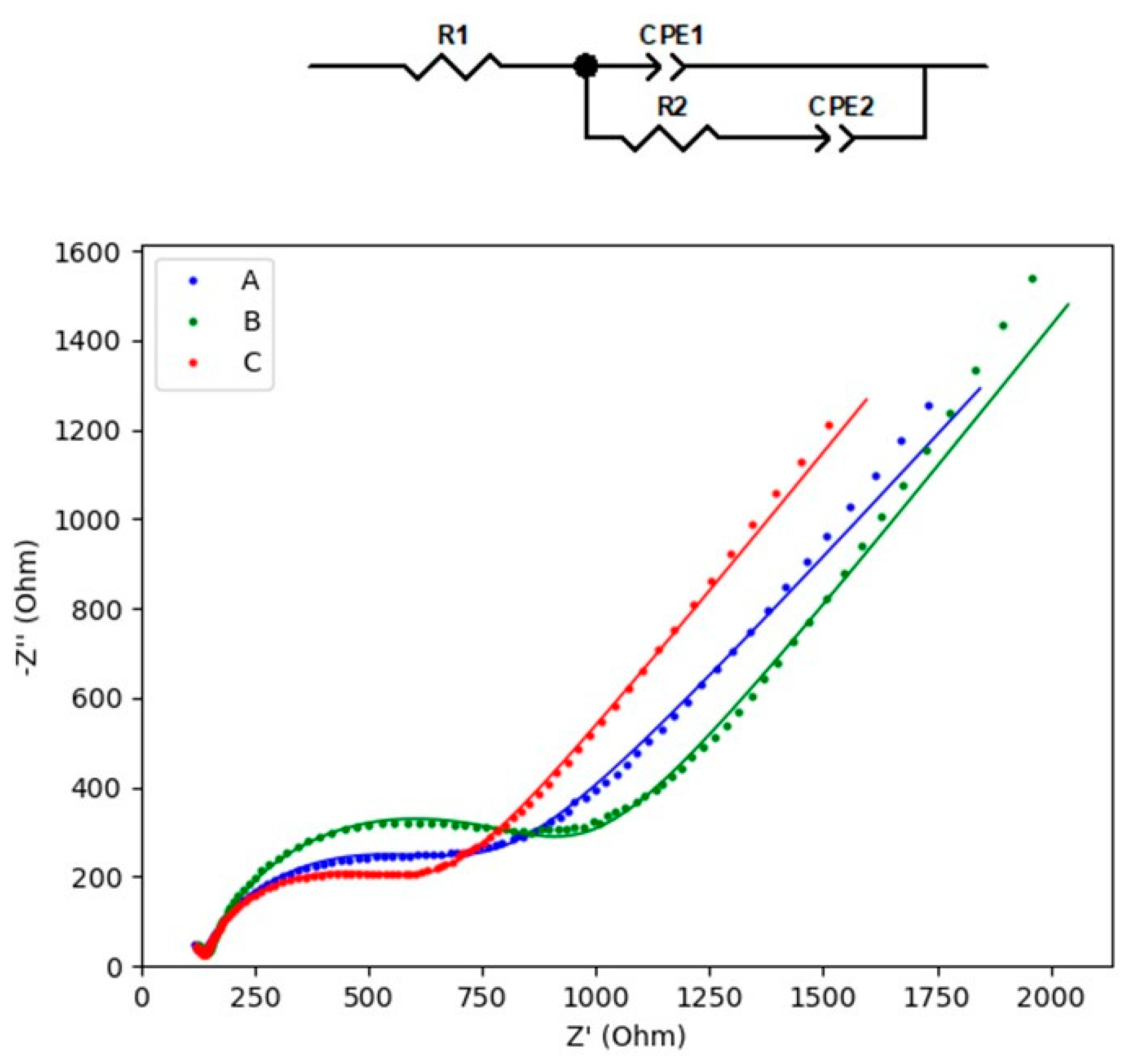 Sensors 21 04922 g005