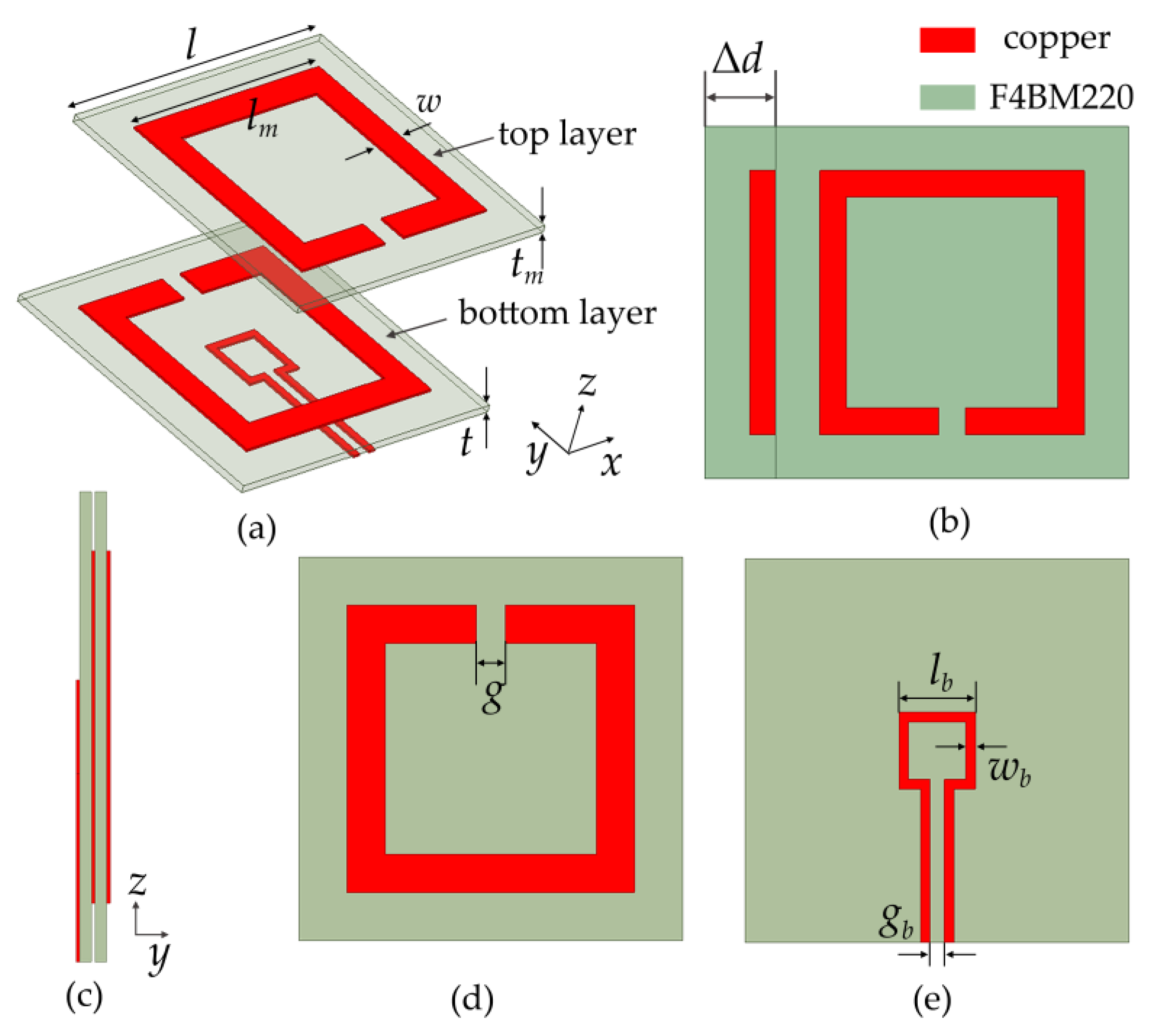 Sensors 21 04923 g001