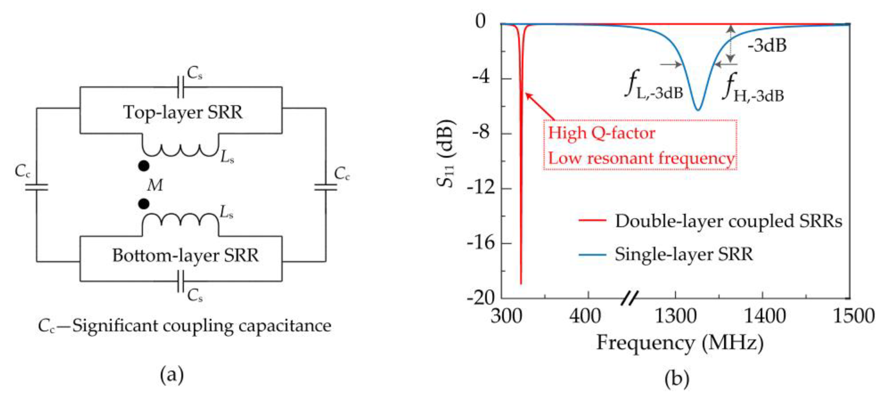 Sensors 21 04923 g003