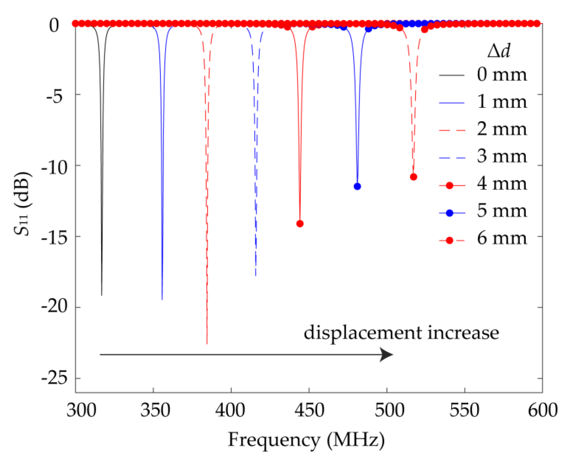 Sensors 21 04923 g006