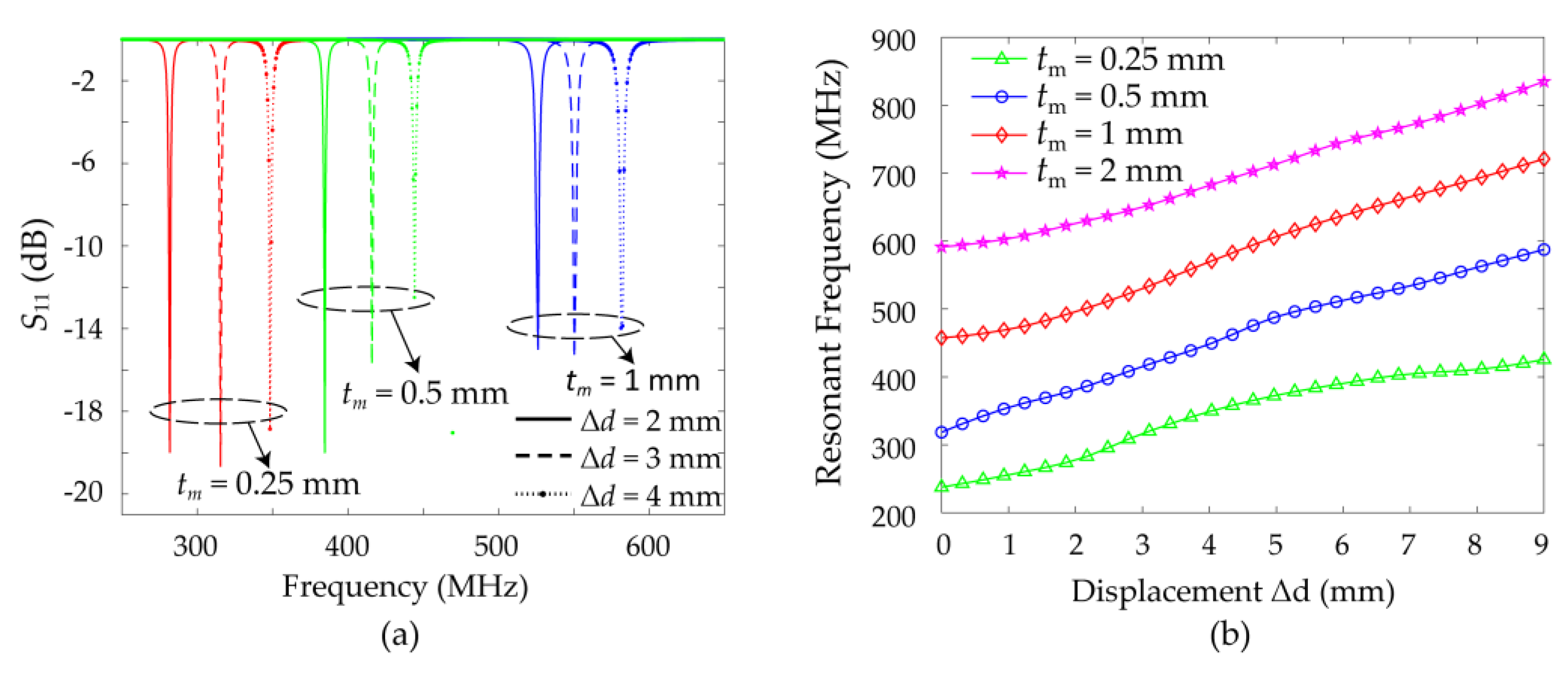 Sensors 21 04923 g009