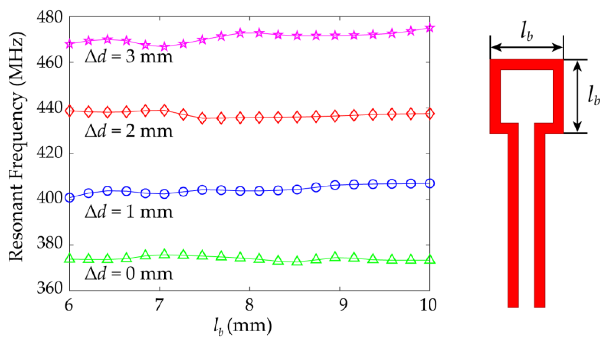 Sensors 21 04923 g012