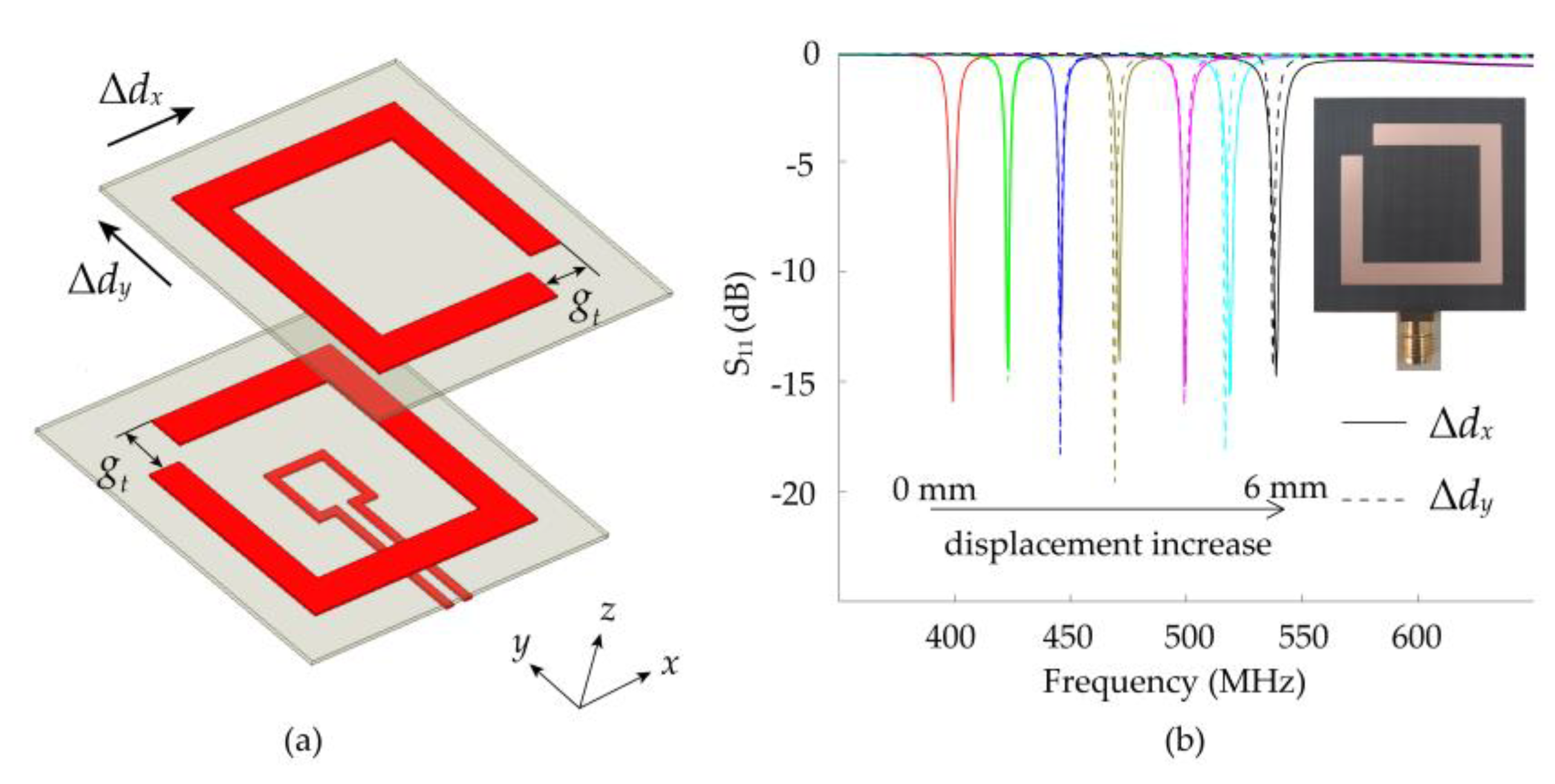 Sensors 21 04923 g014