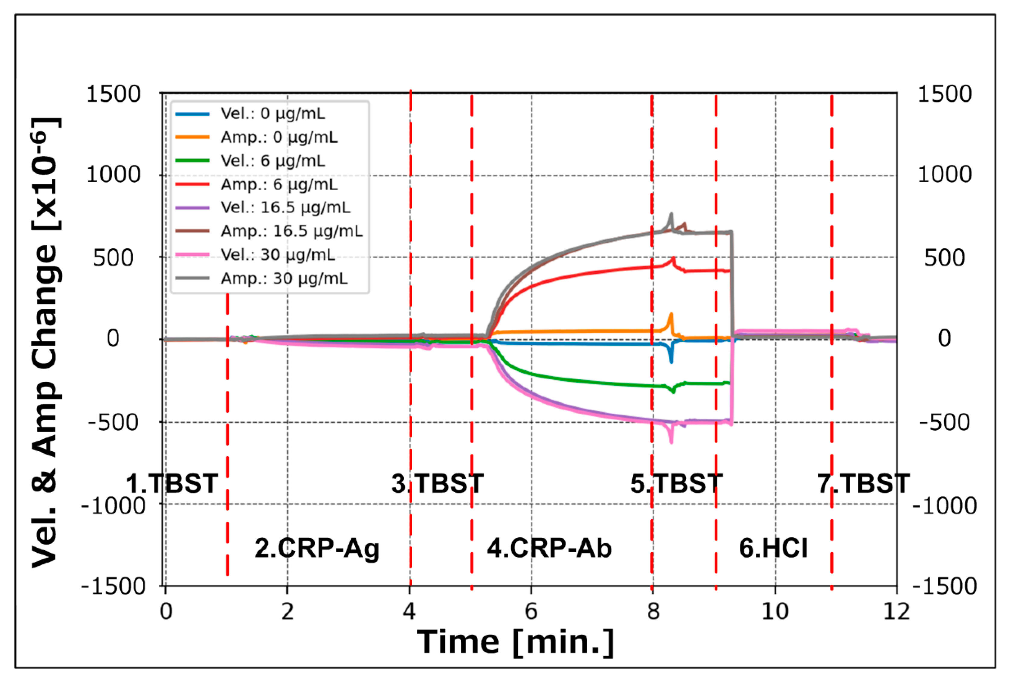 Sensors 21 04924 g006