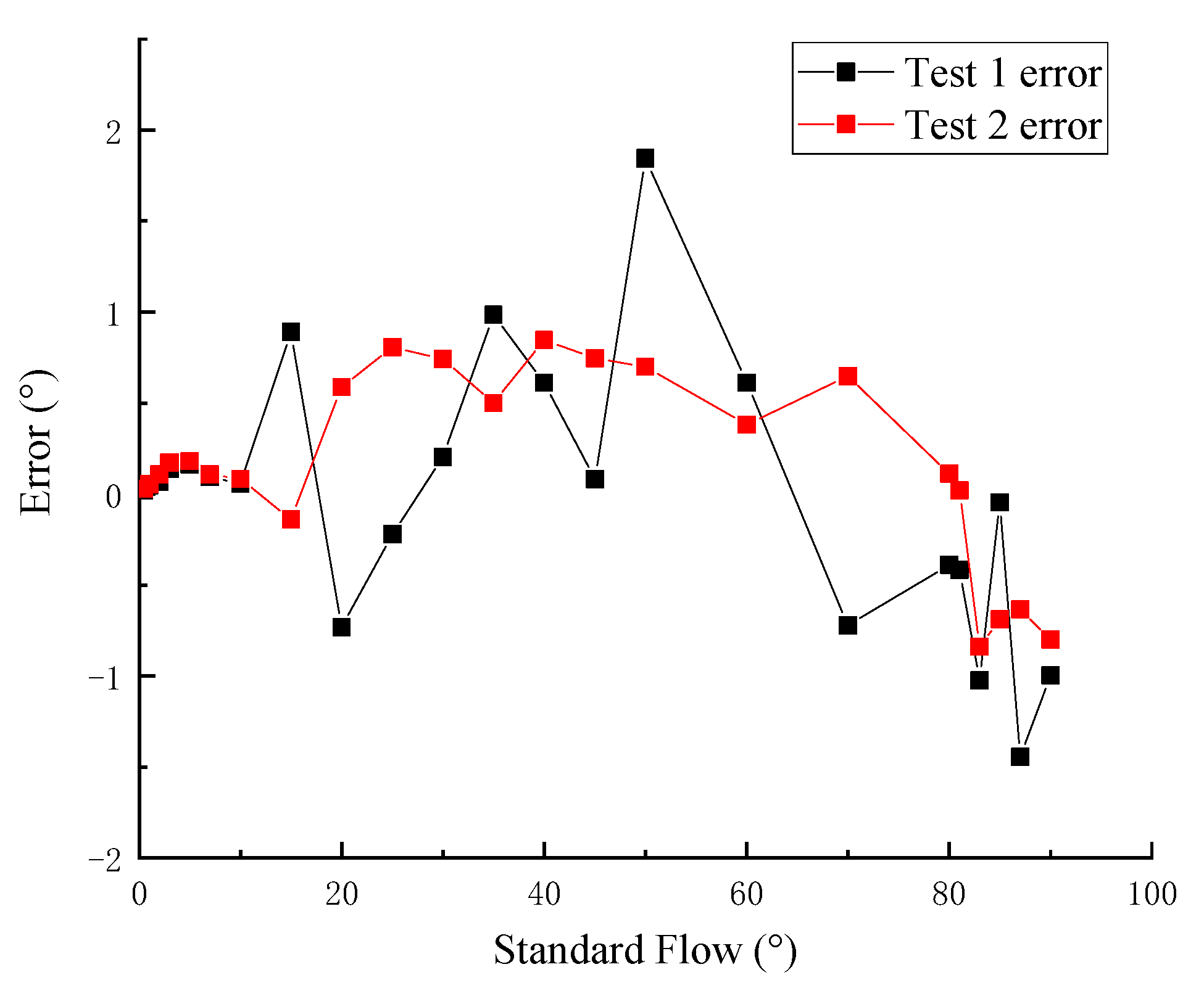 Sensors 21 04925 g022