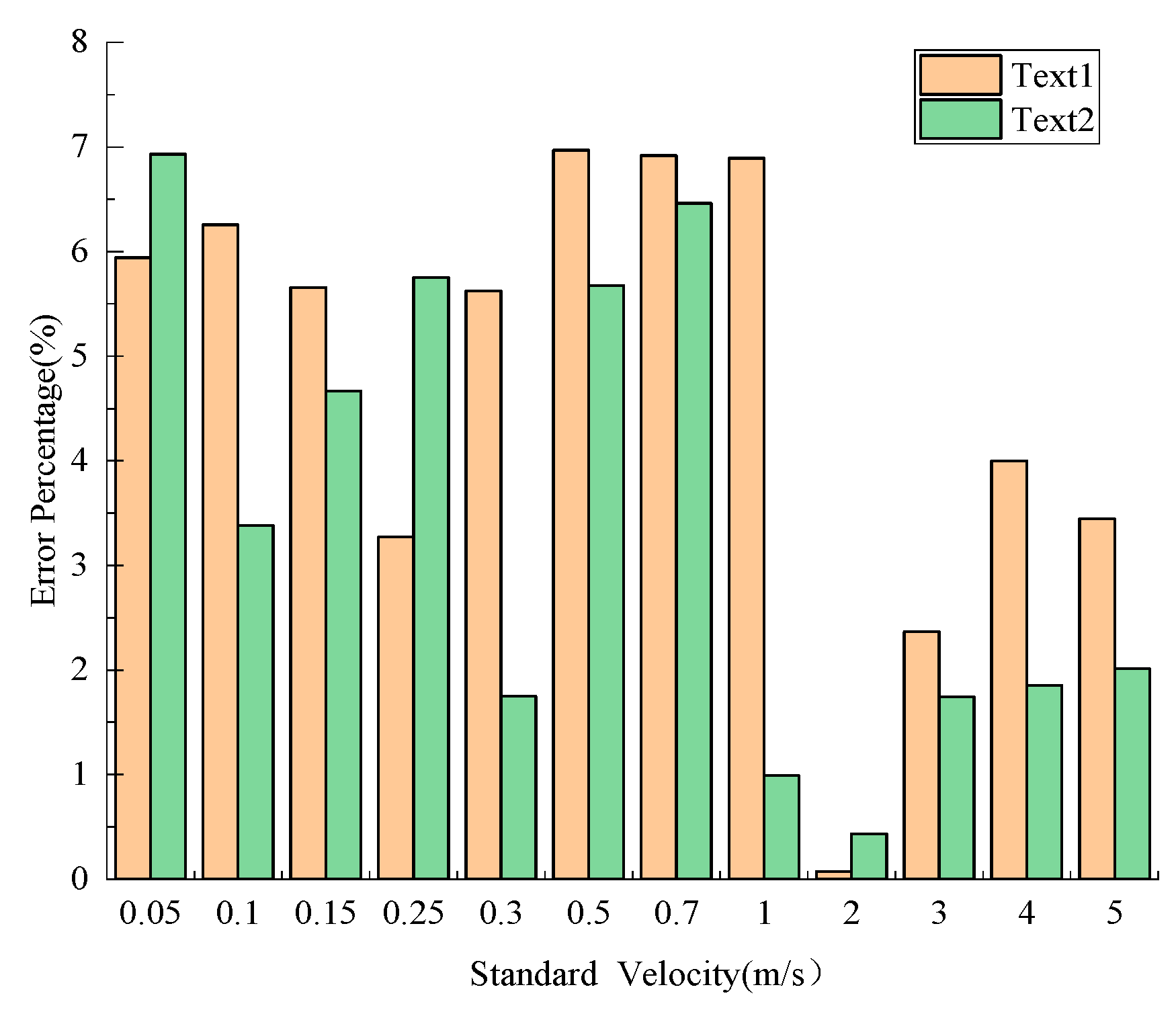 Sensors 21 04925 g024