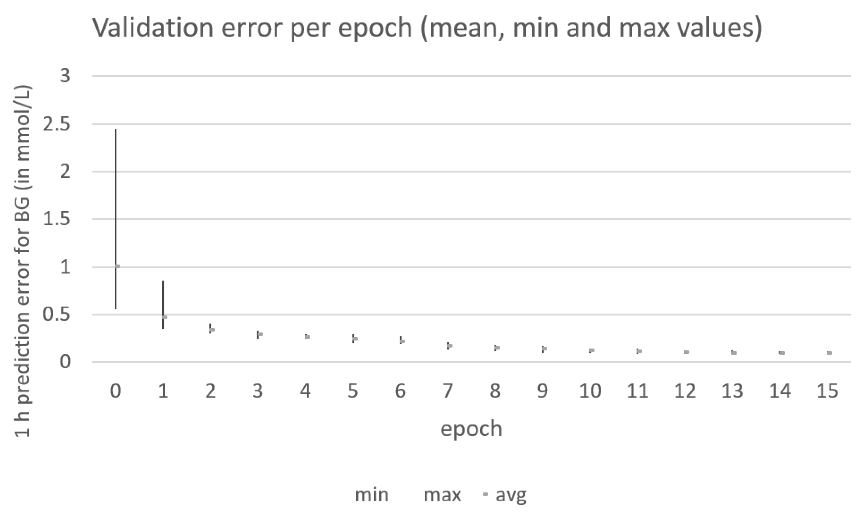 Sensors 21 04926 g006 550
