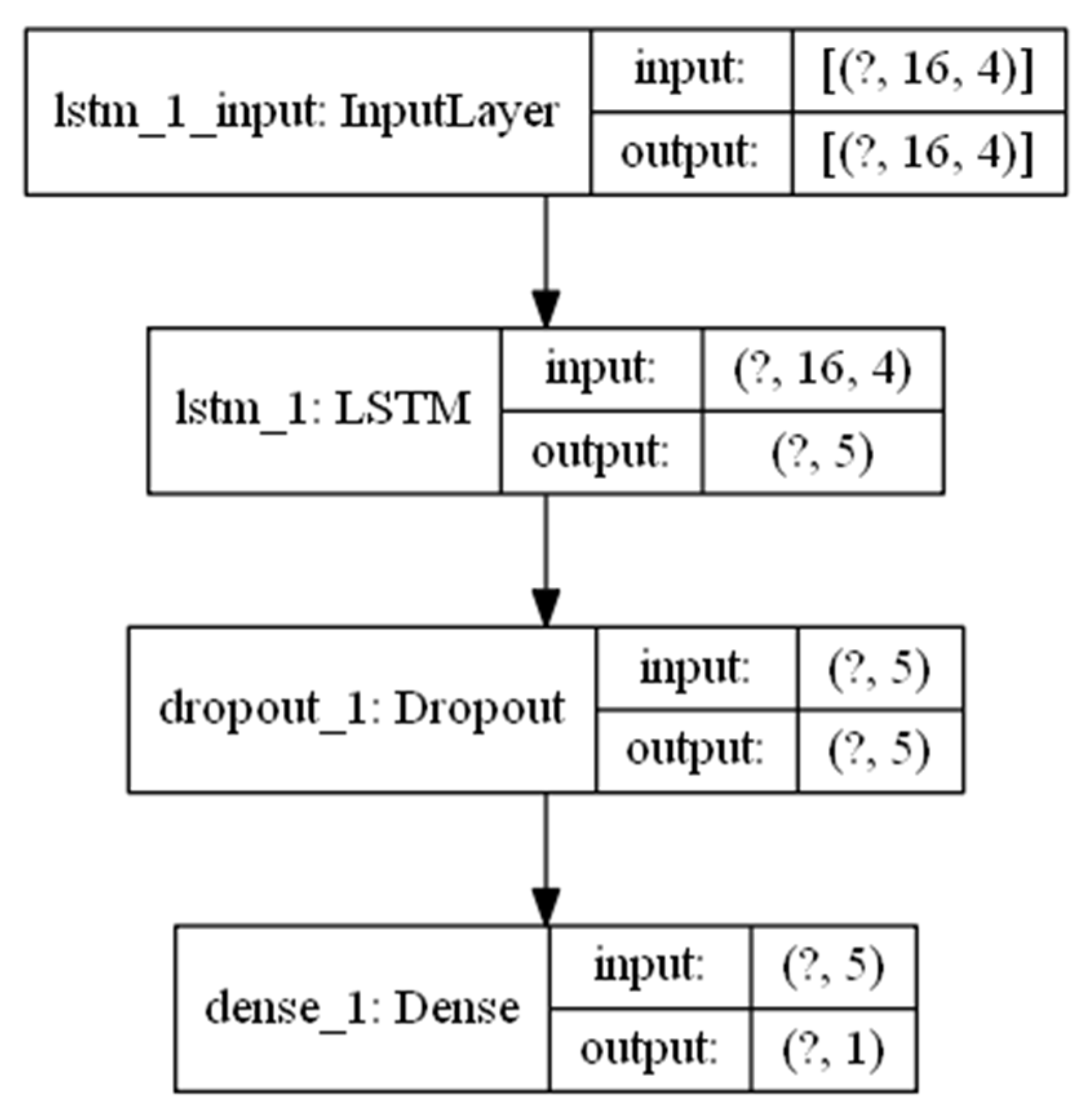 Sensors 21 04926 g008 550