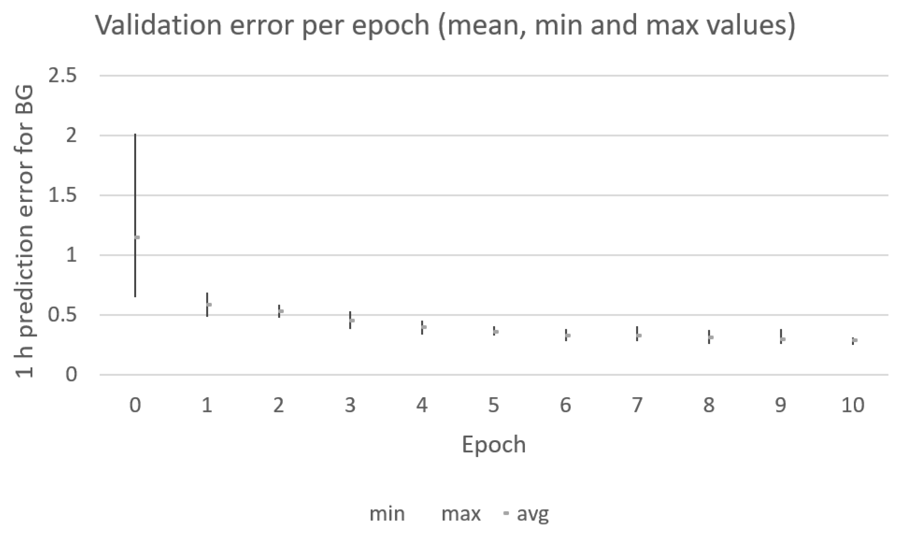 Sensors 21 04926 g009 550