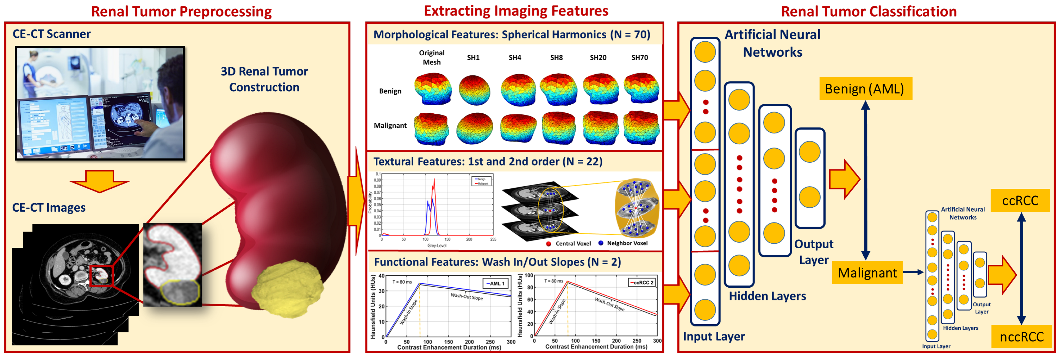 Sensors 21 04928 g001 550