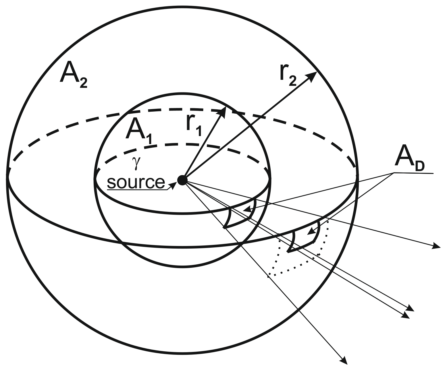 Sensors 21 04930 g003 550