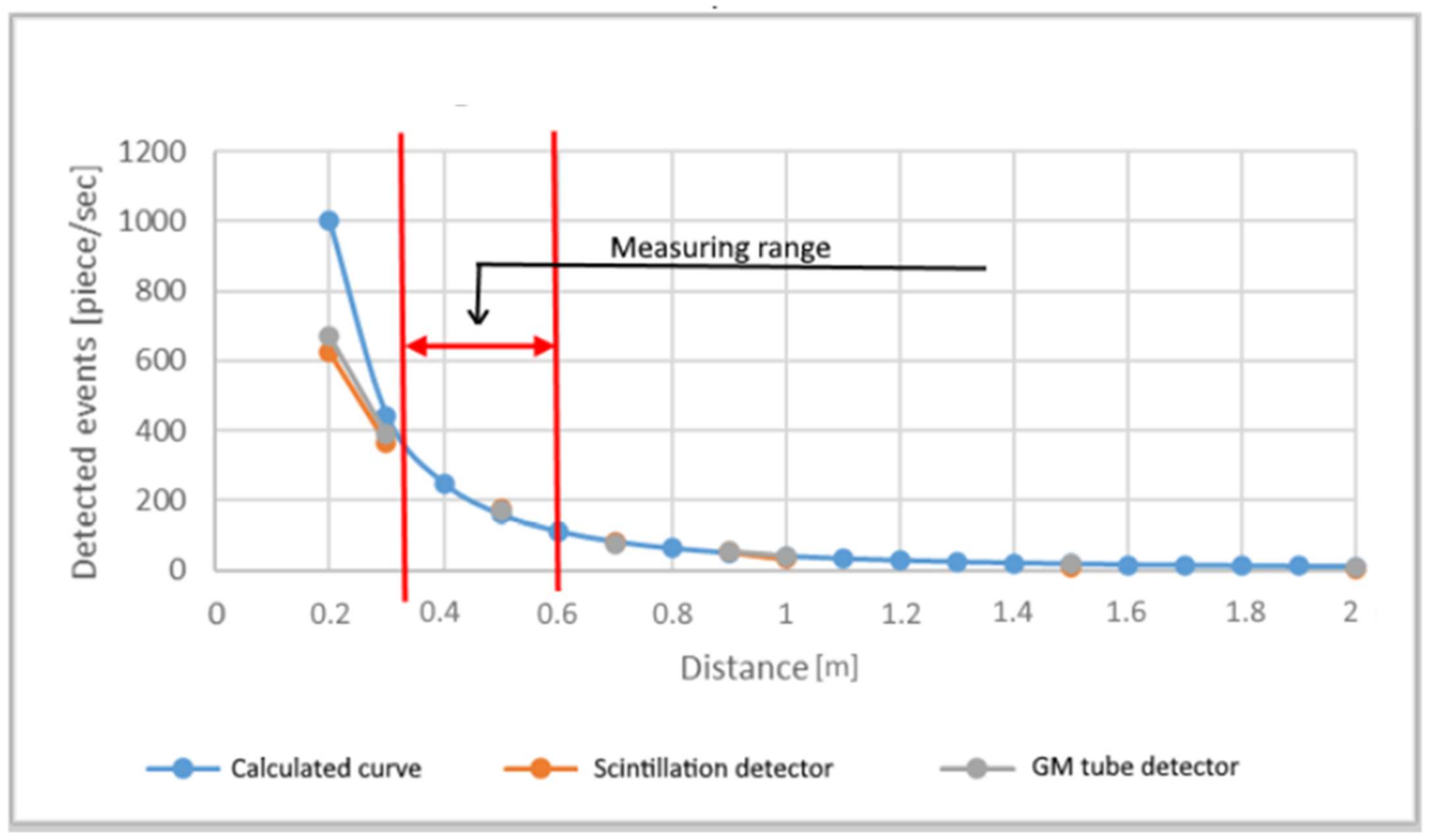 Sensors 21 04930 g004 550