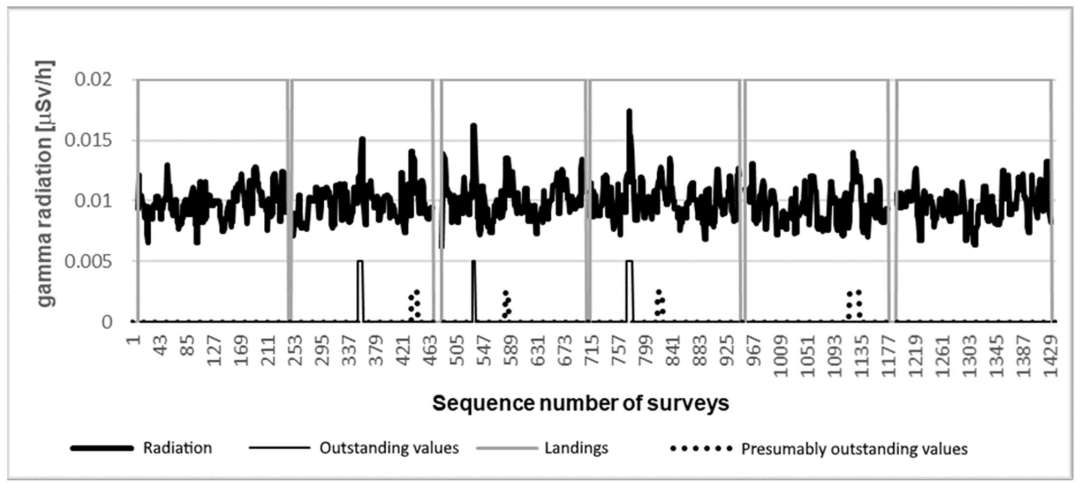 Sensors 21 04930 g005 550