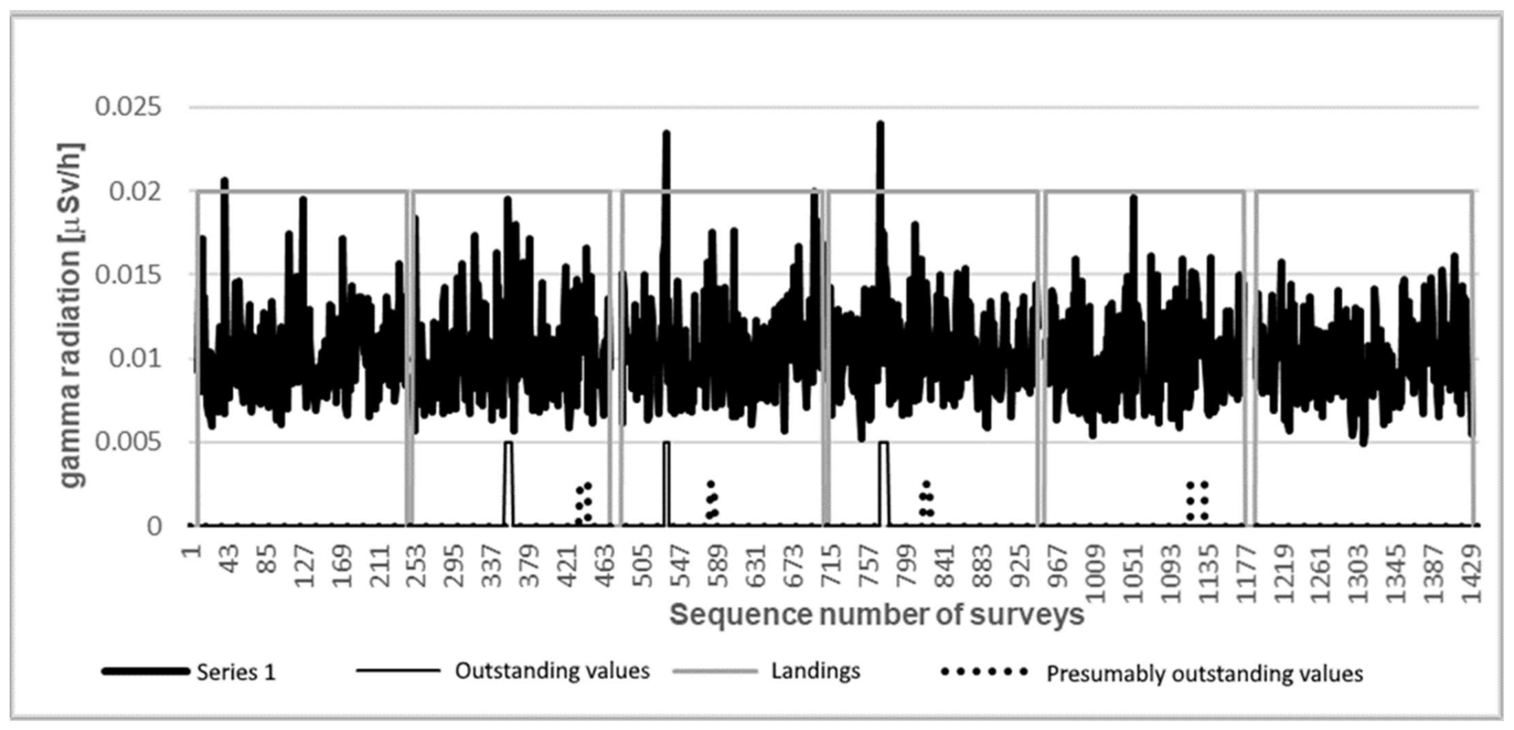 Sensors 21 04930 g006 550