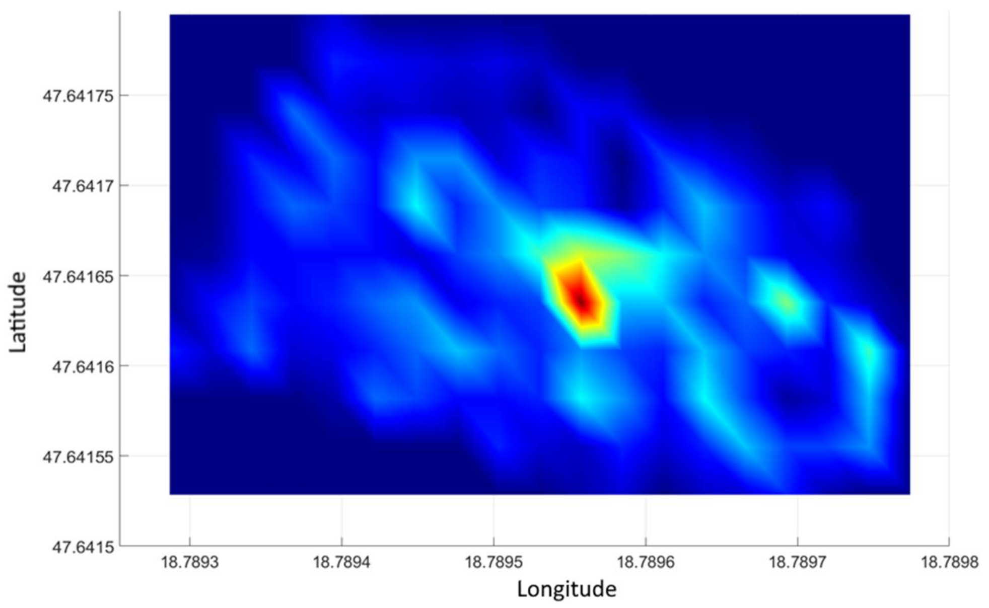 Sensors 21 04930 g007 550