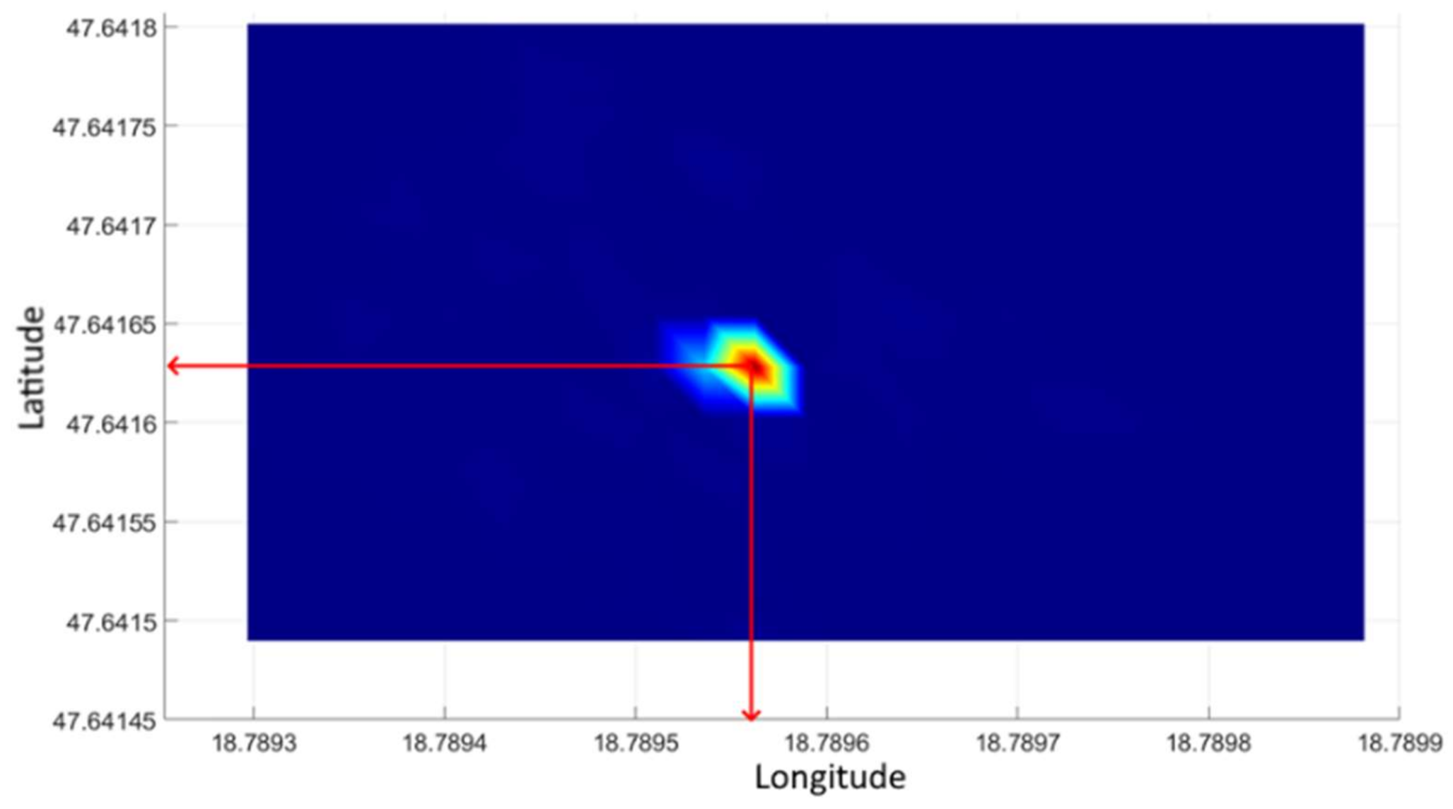 Sensors 21 04930 g008 550
