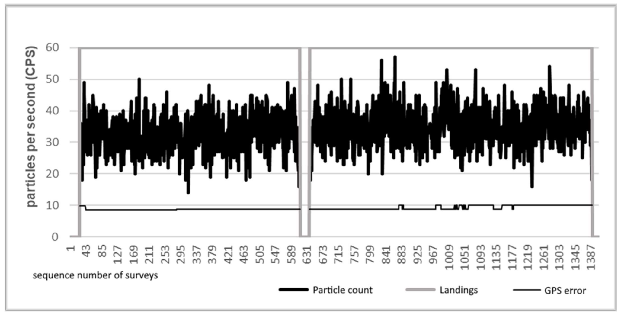 Sensors 21 04930 g009 550