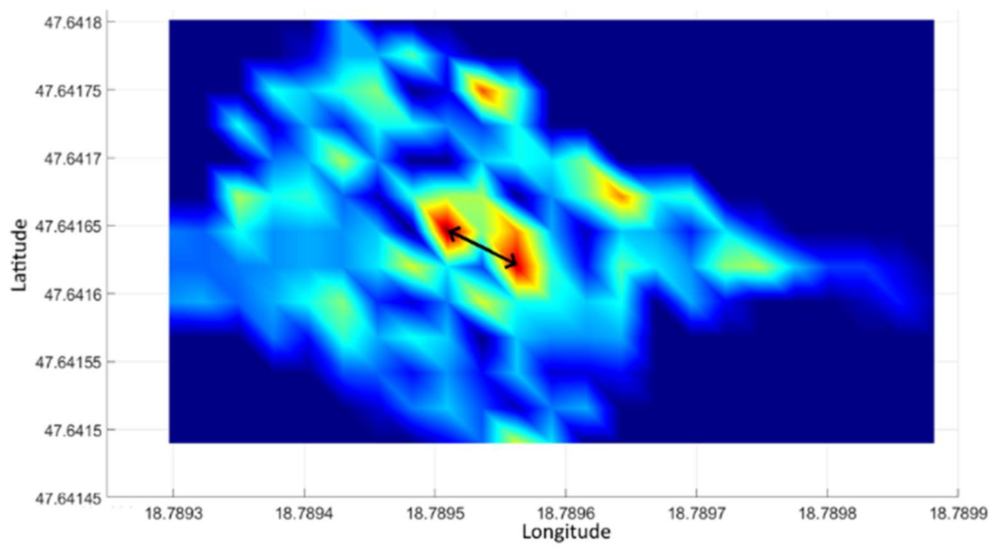 Sensors 21 04930 g010 550