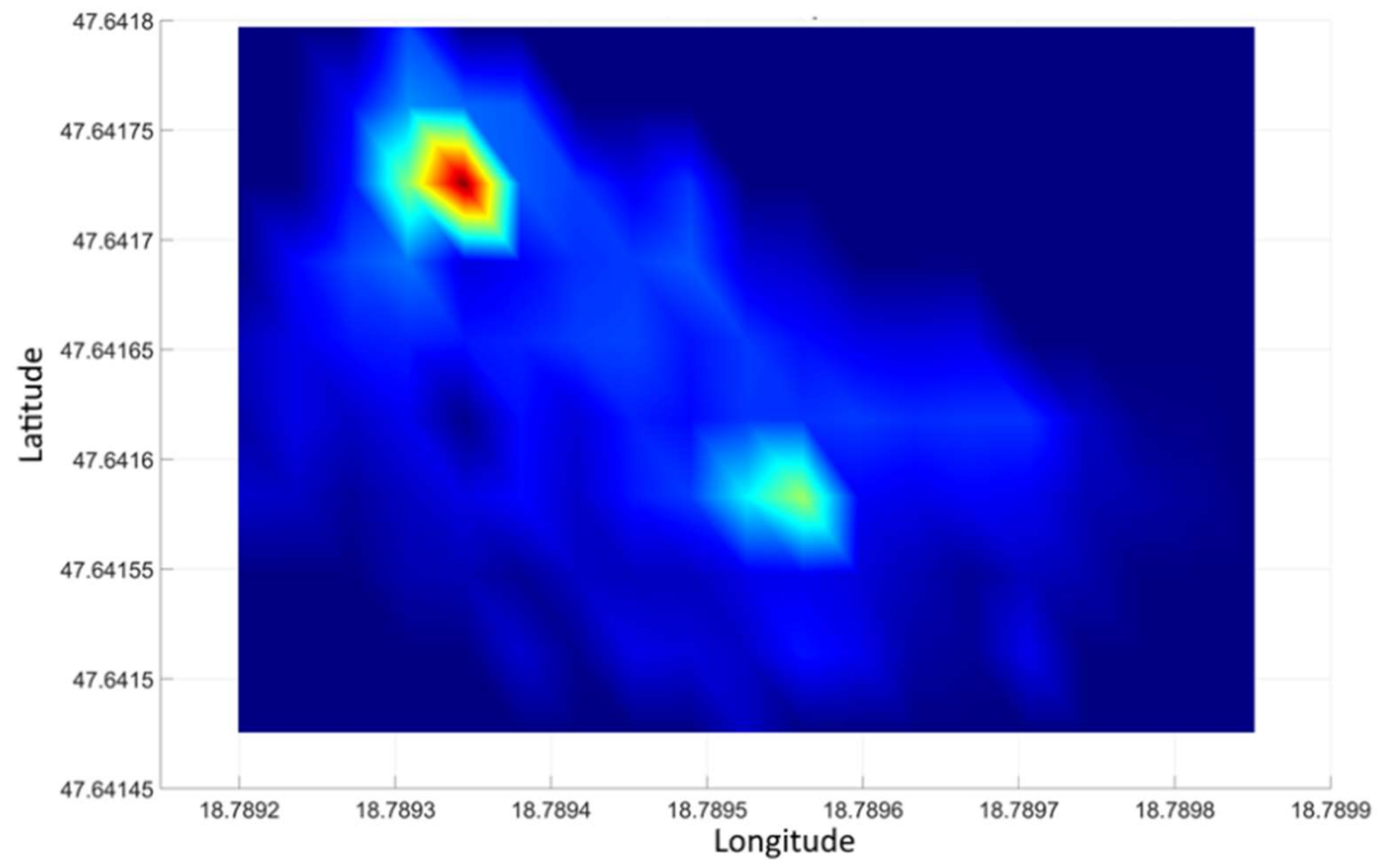 Sensors 21 04930 g012 550