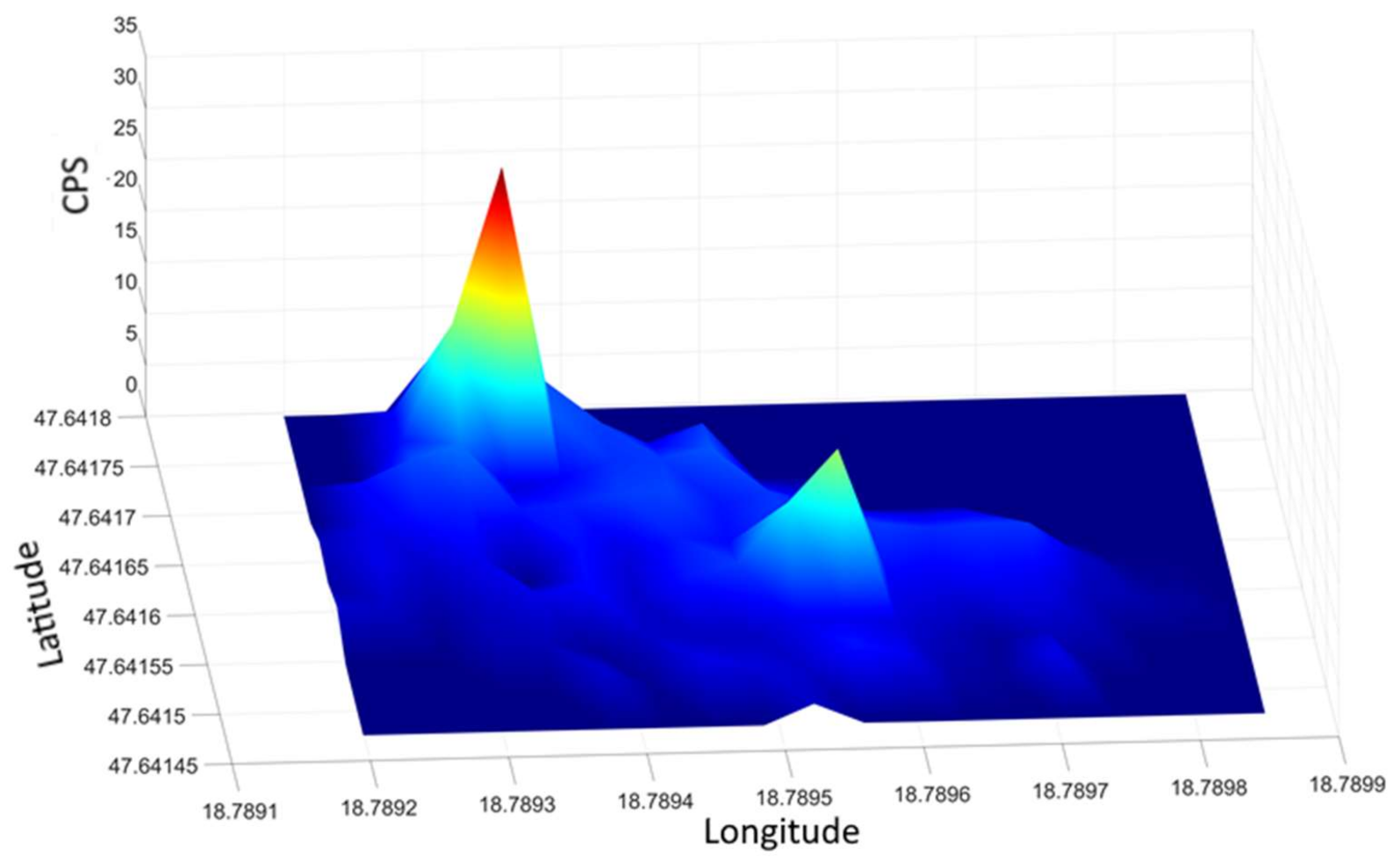 Sensors 21 04930 g013 550