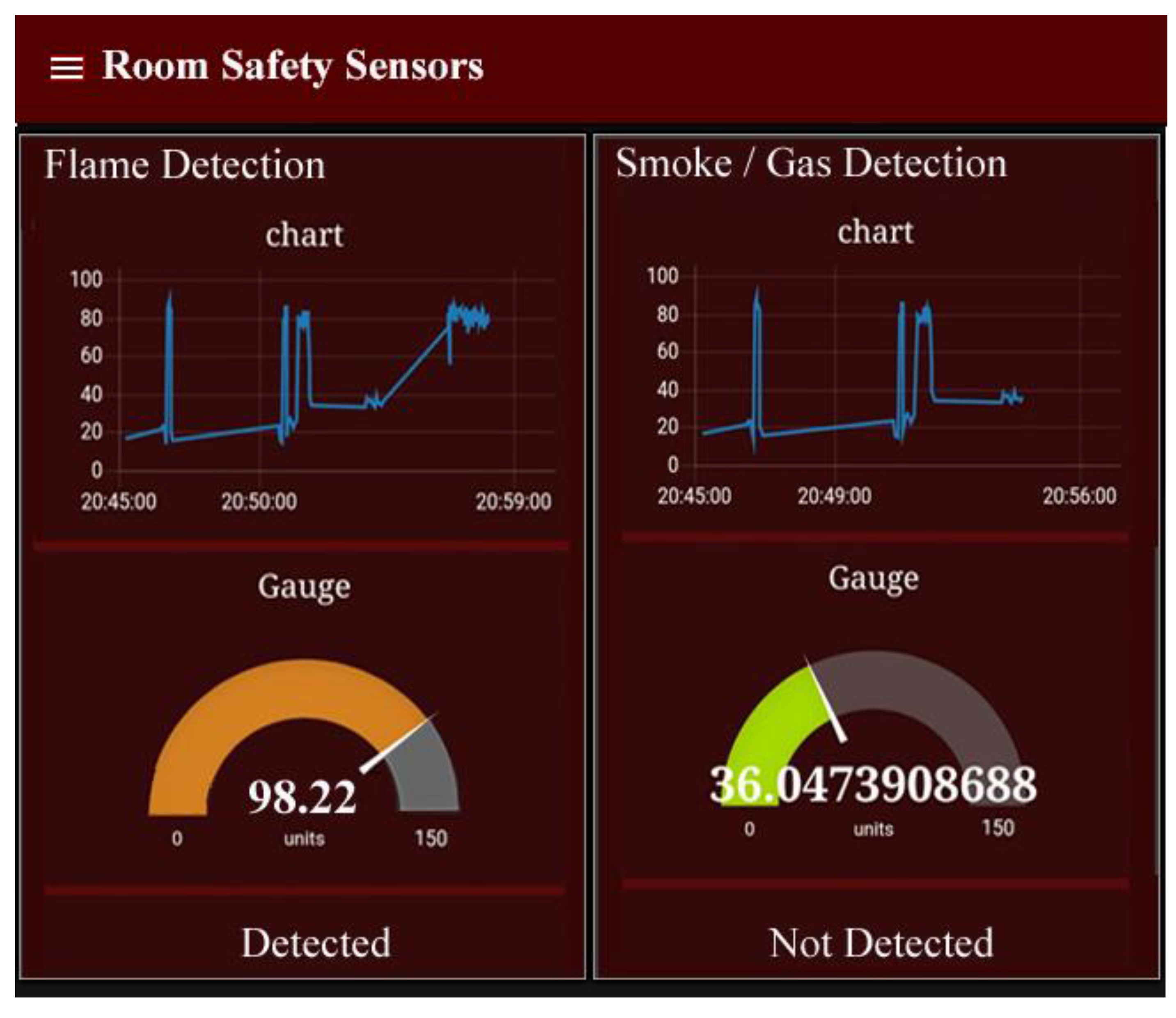 Sensors 21 04932 g008 550