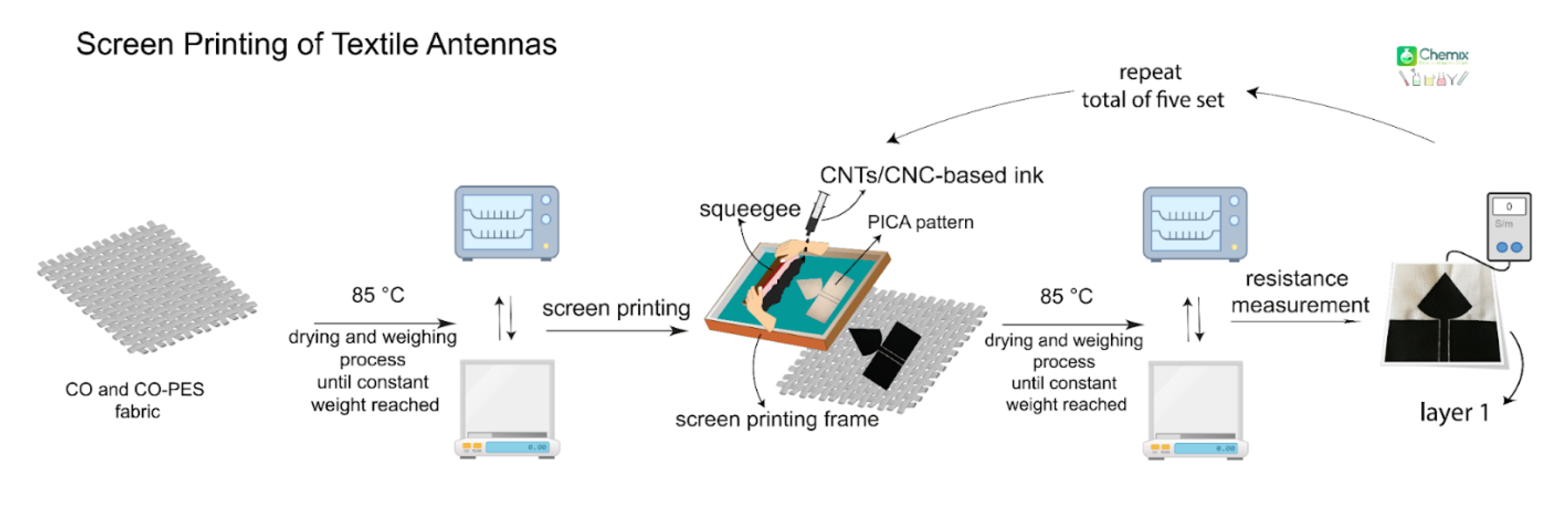 Sensors 21 04934 g003