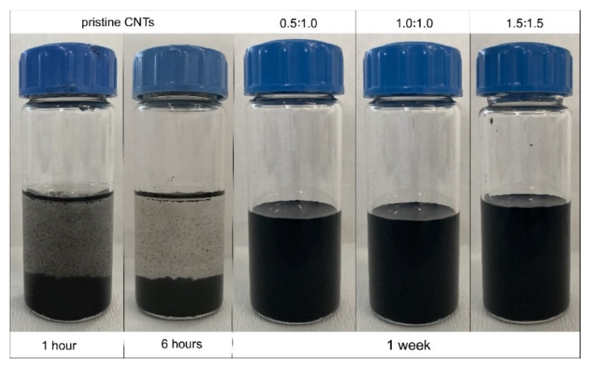 Sensors 21 04934 g006