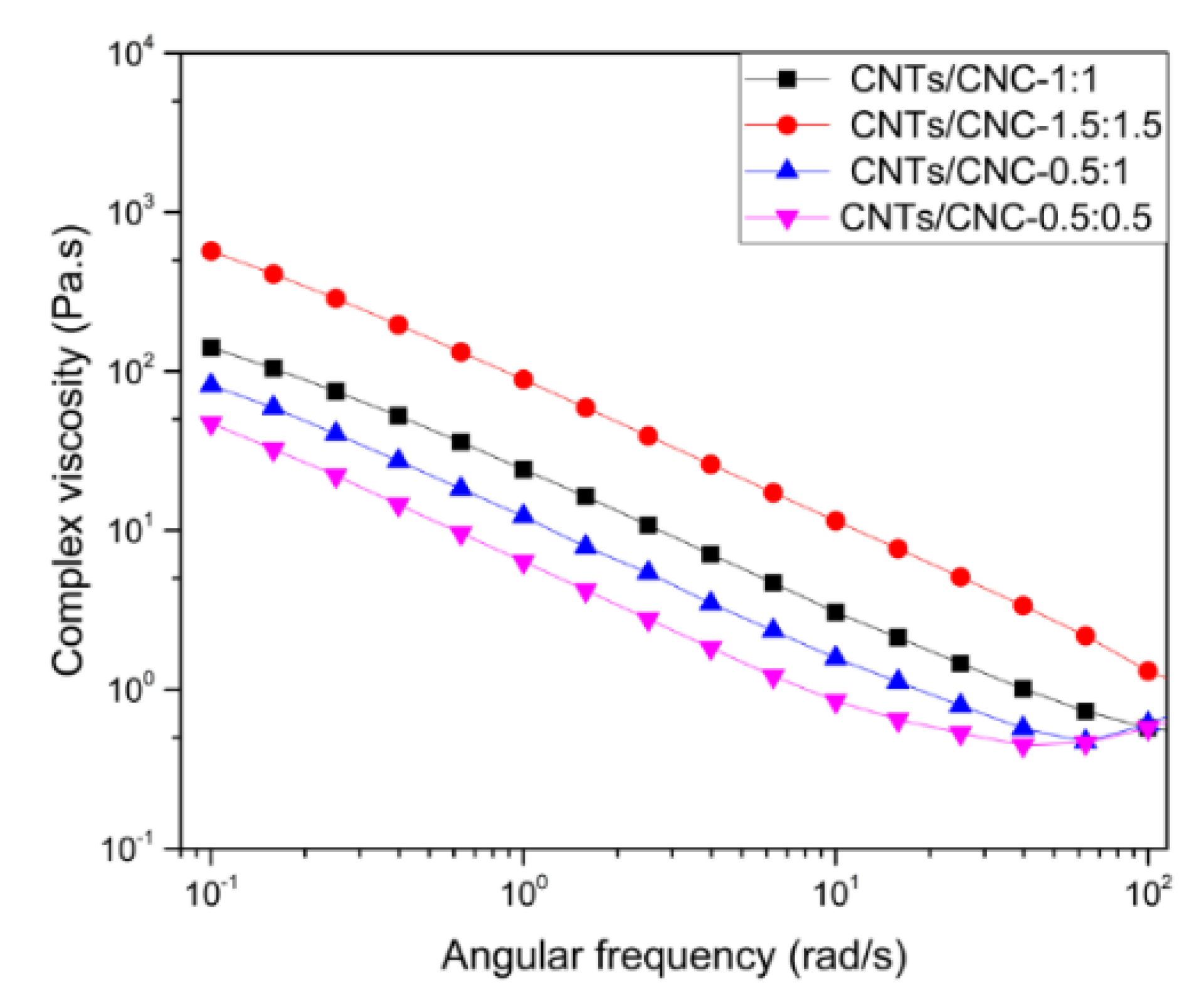 Sensors 21 04934 g007