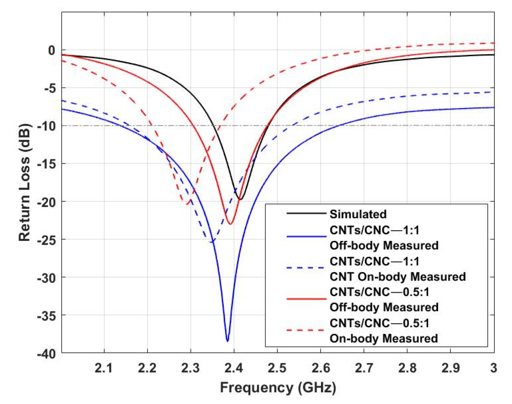 Sensors 21 04934 g014