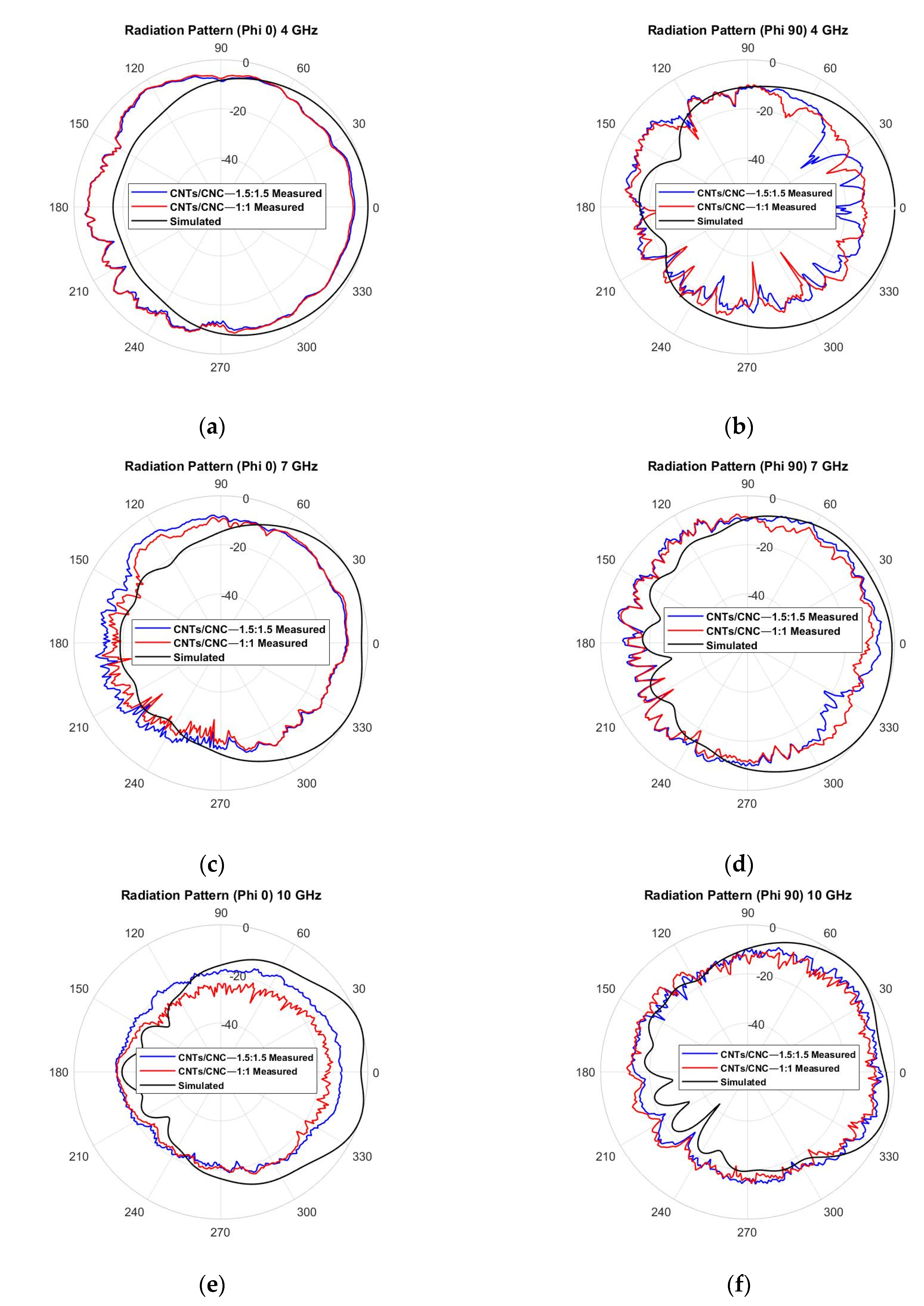 Sensors 21 04934 g017