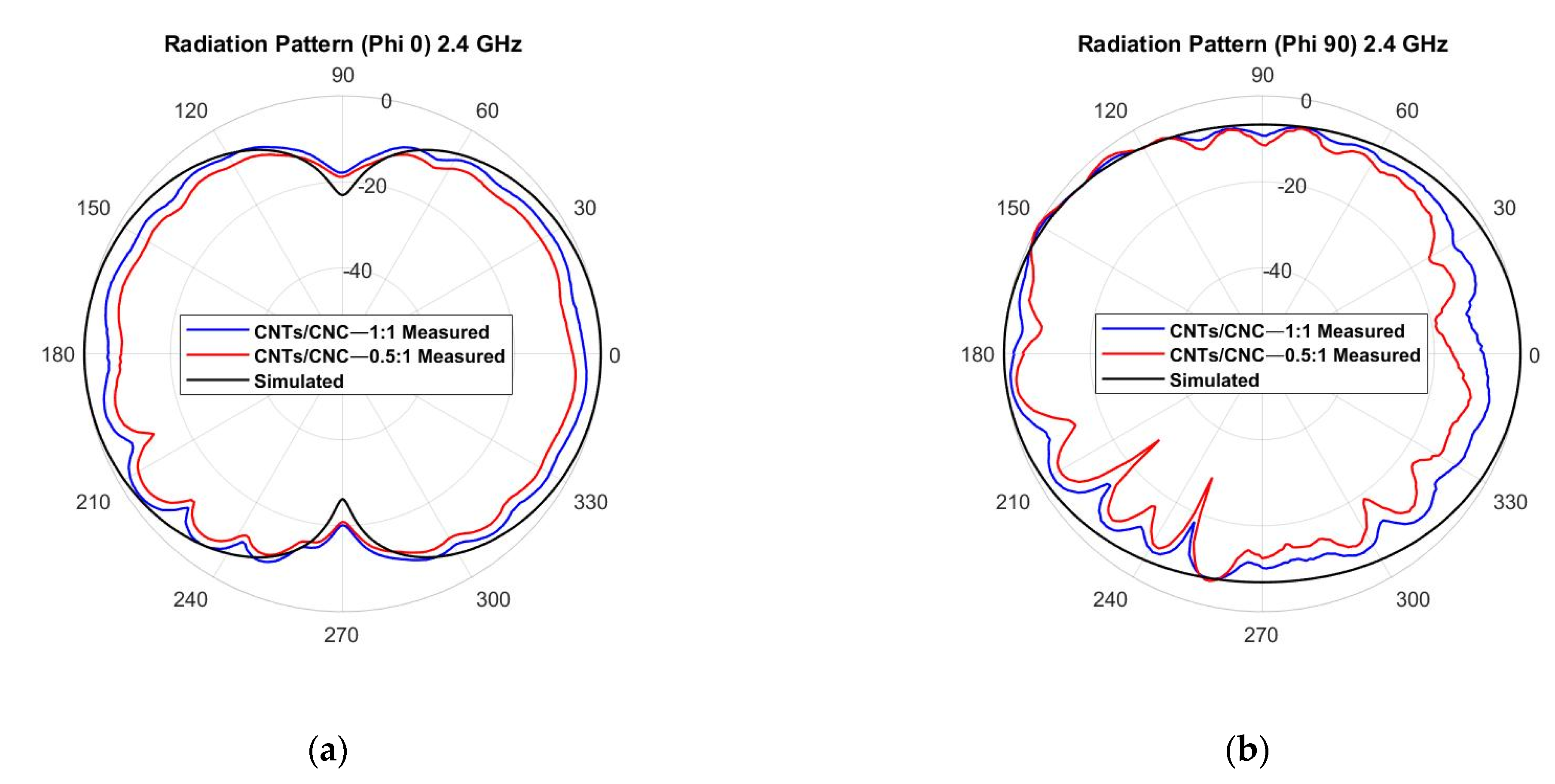 Sensors 21 04934 g018