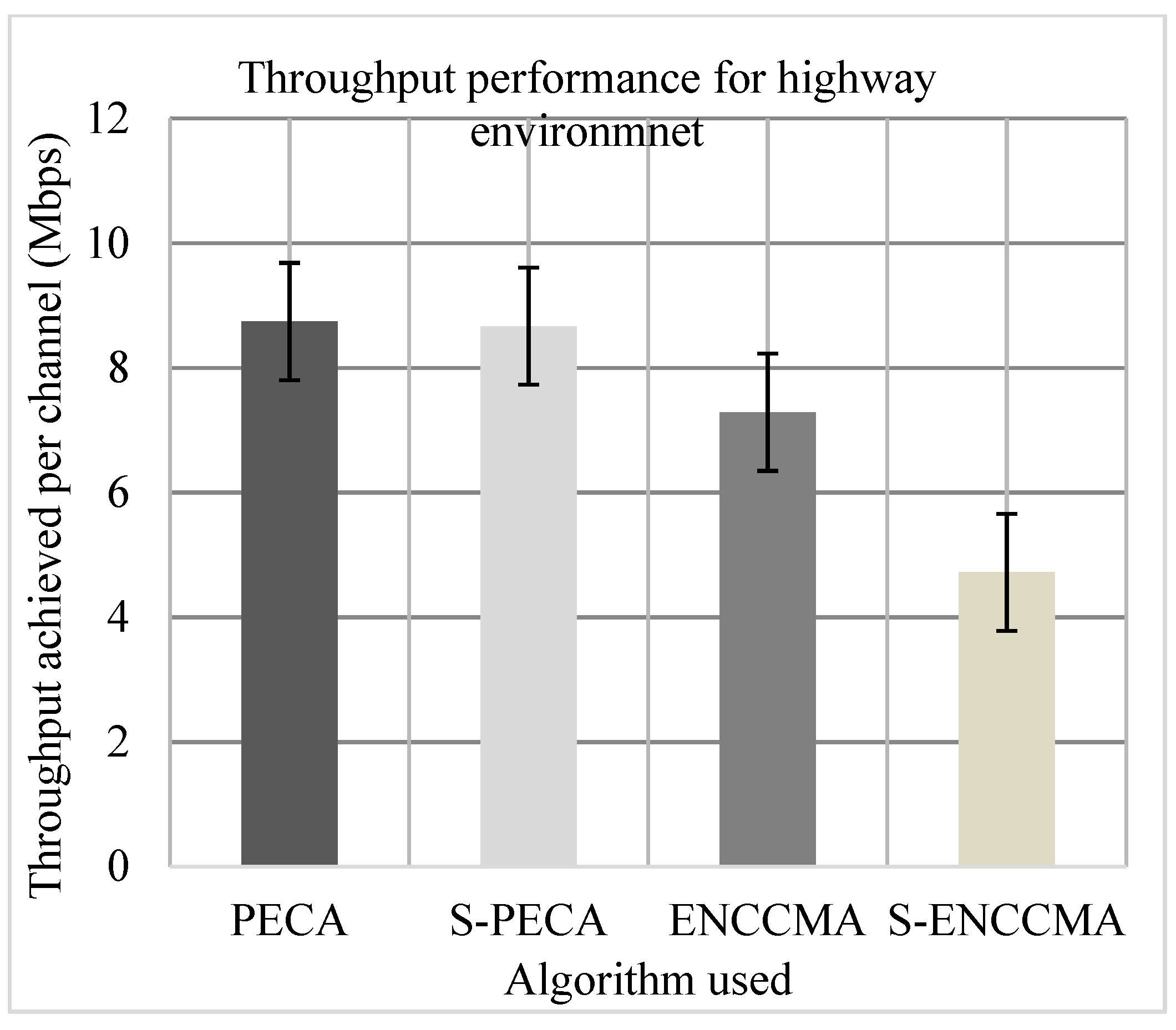 Sensors 21 04935 g008