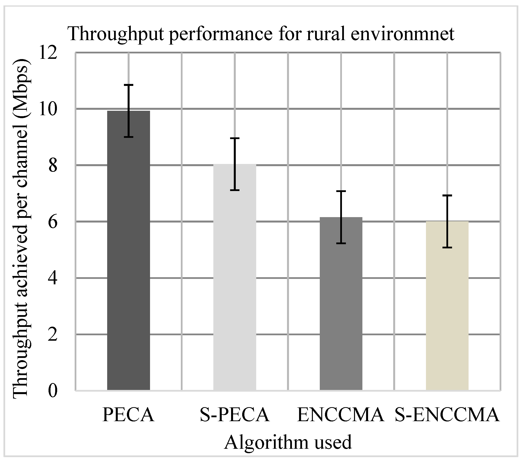 Sensors 21 04935 g009