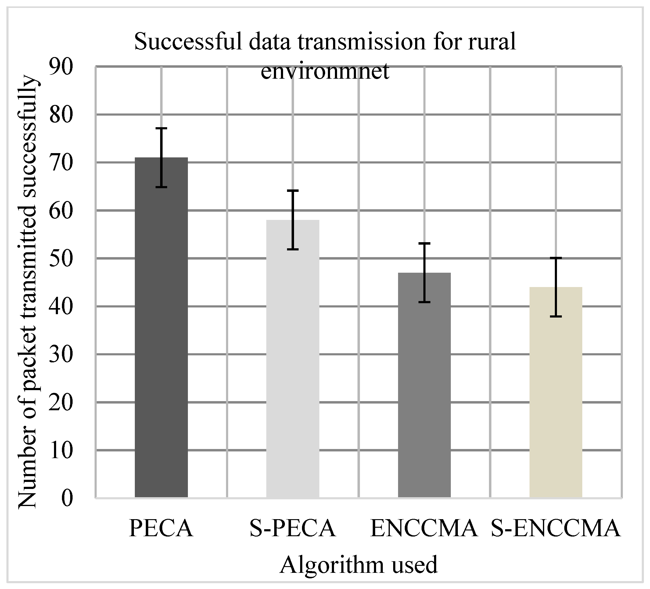Sensors 21 04935 g015