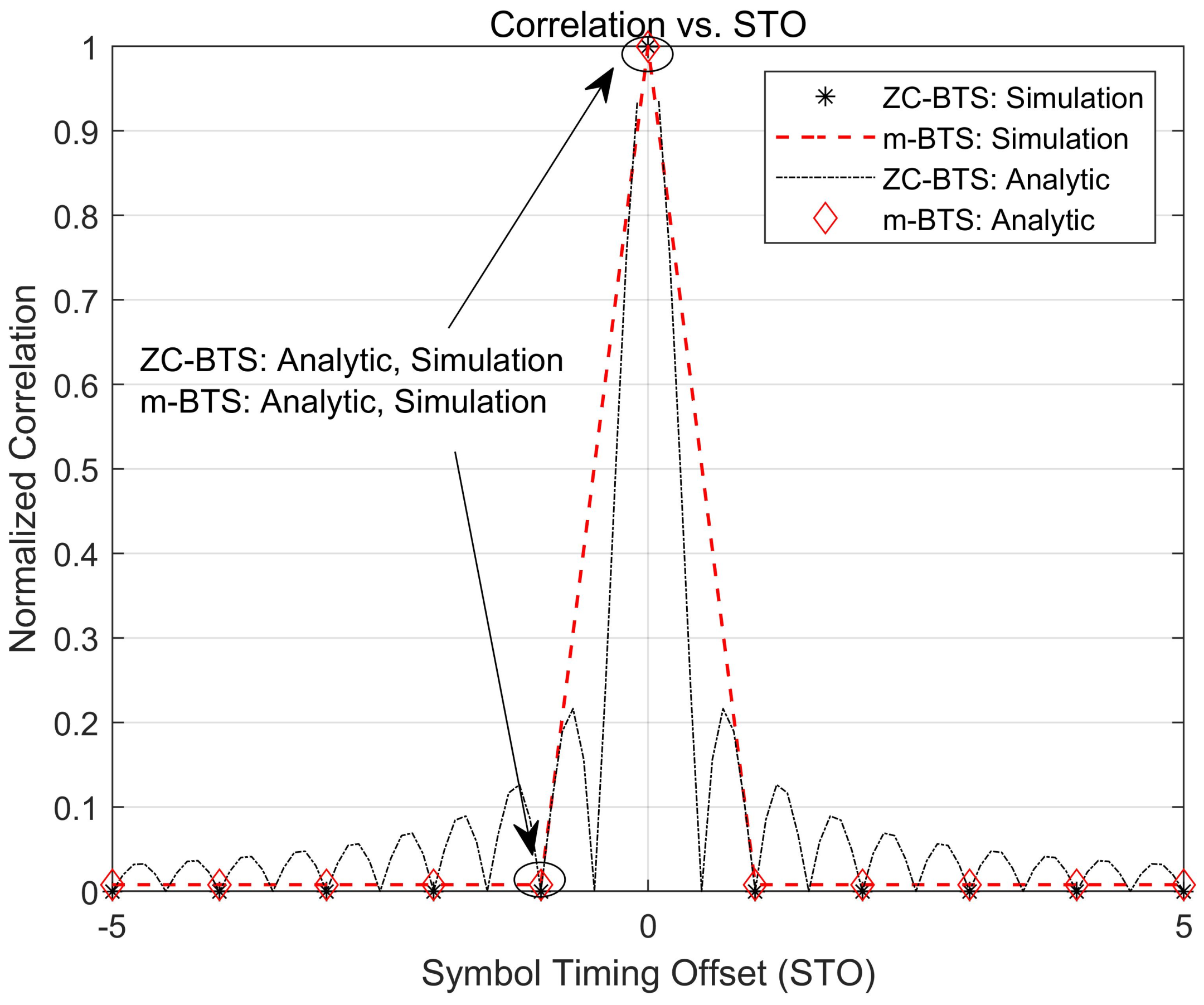 Sensors 21 04936 g004 550