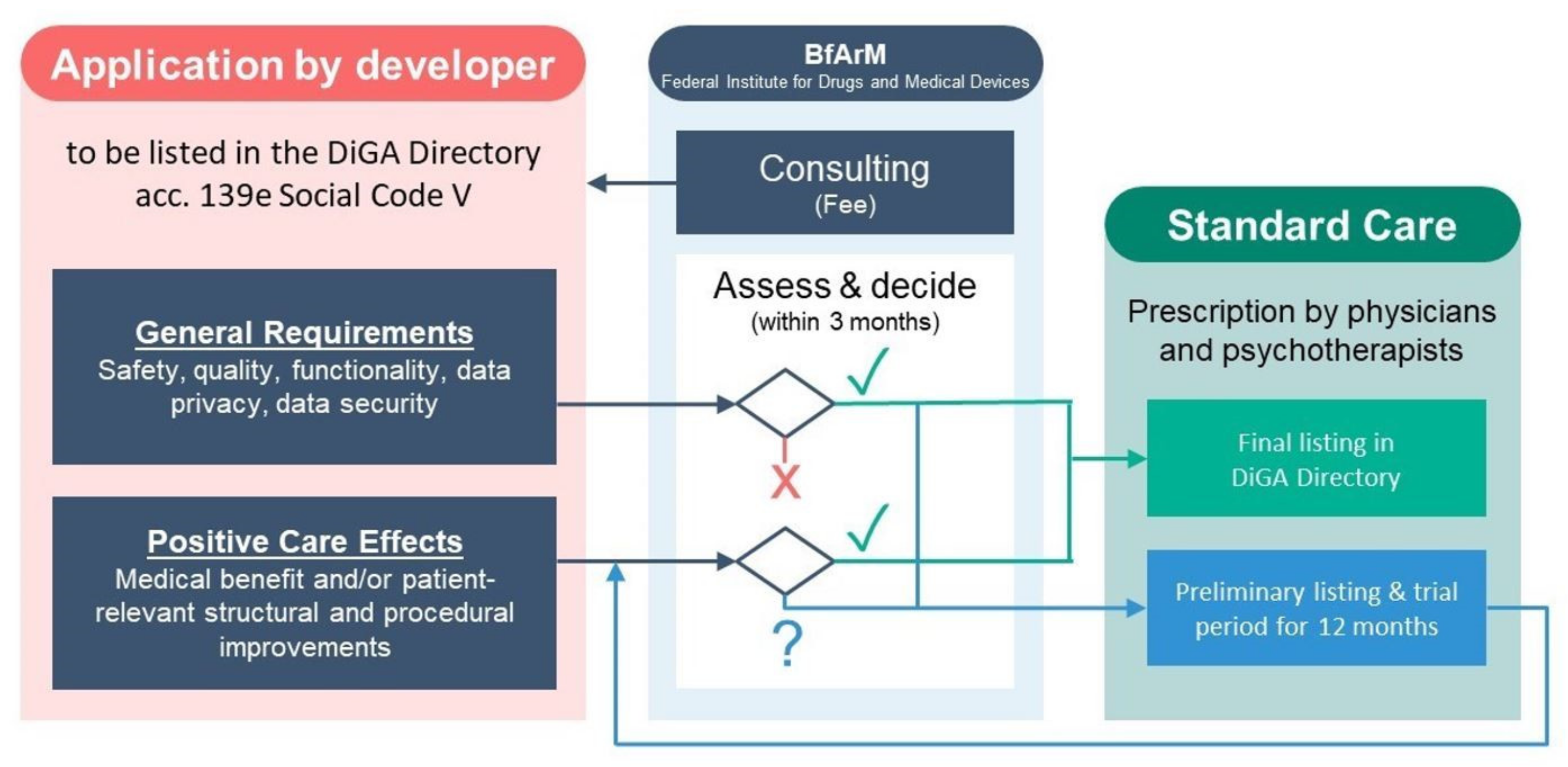 Sensors 21 04937 g004 550