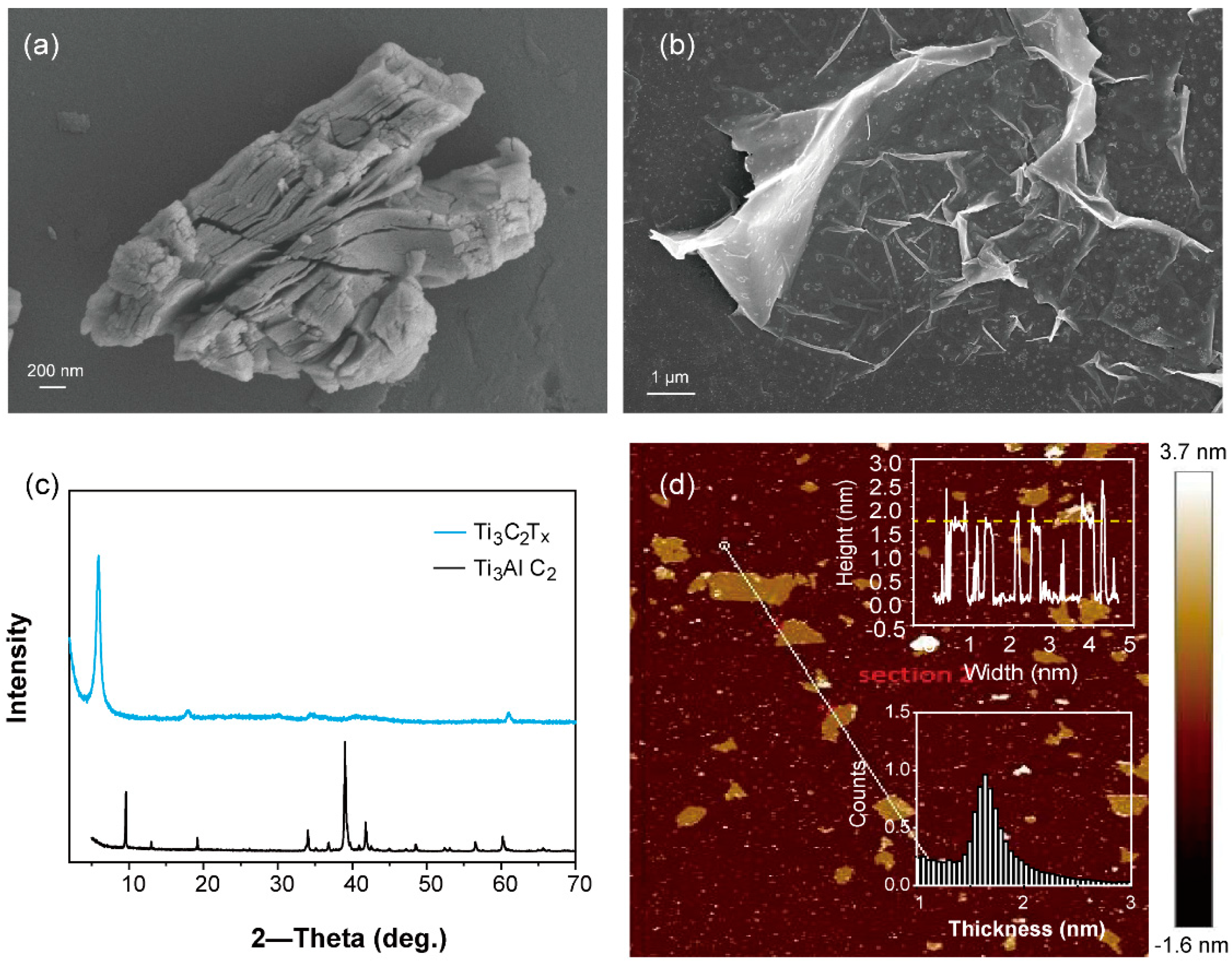 Sensors 21 04938 g001 550