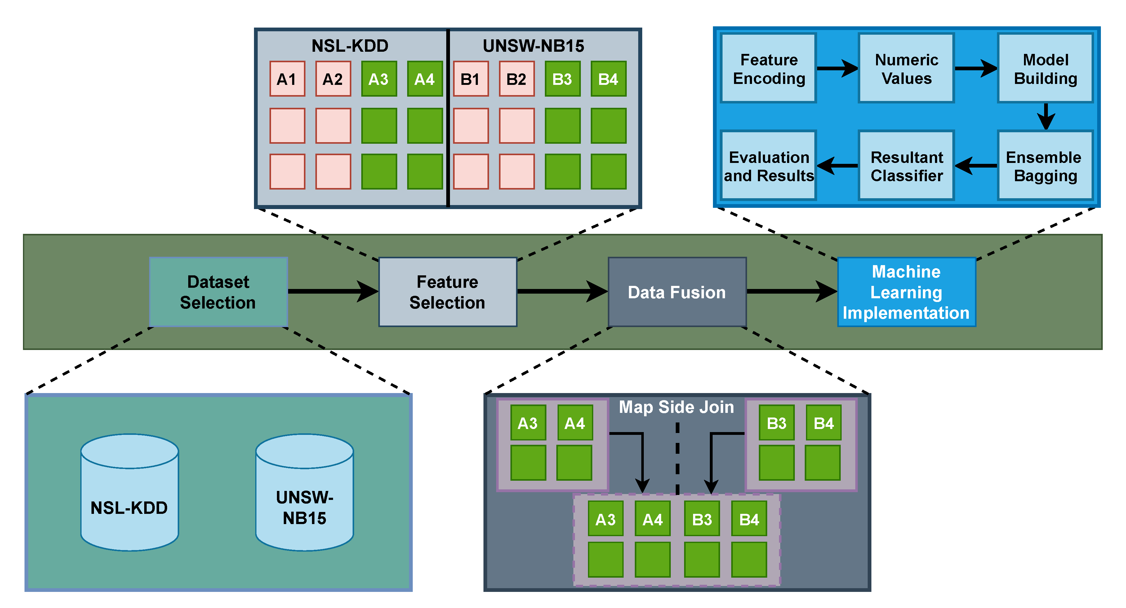 Sensors | Free Full-Text | MIND: A Multi-Source Data Fusion Scheme for ...