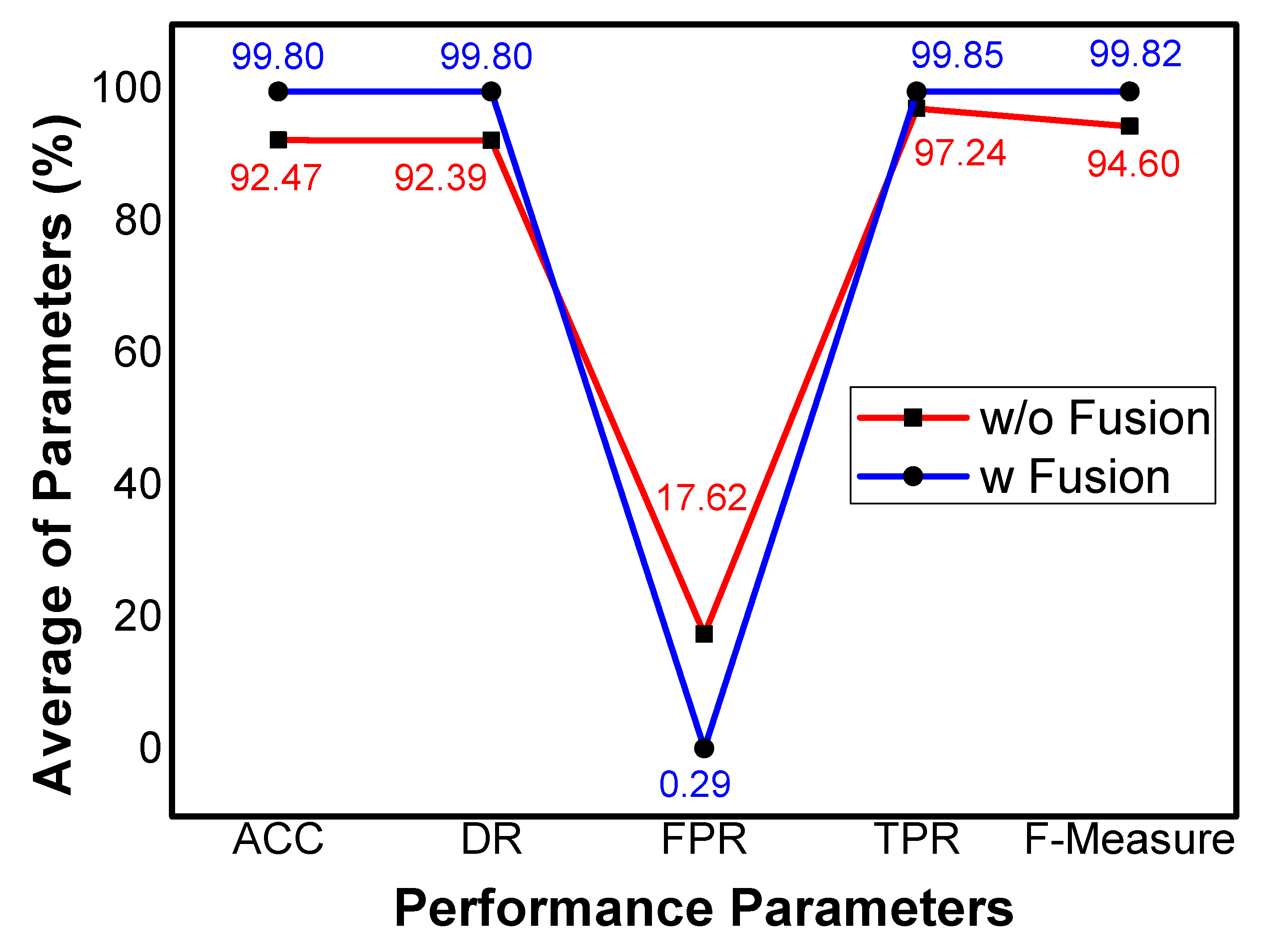 Sensors 21 04941 g003