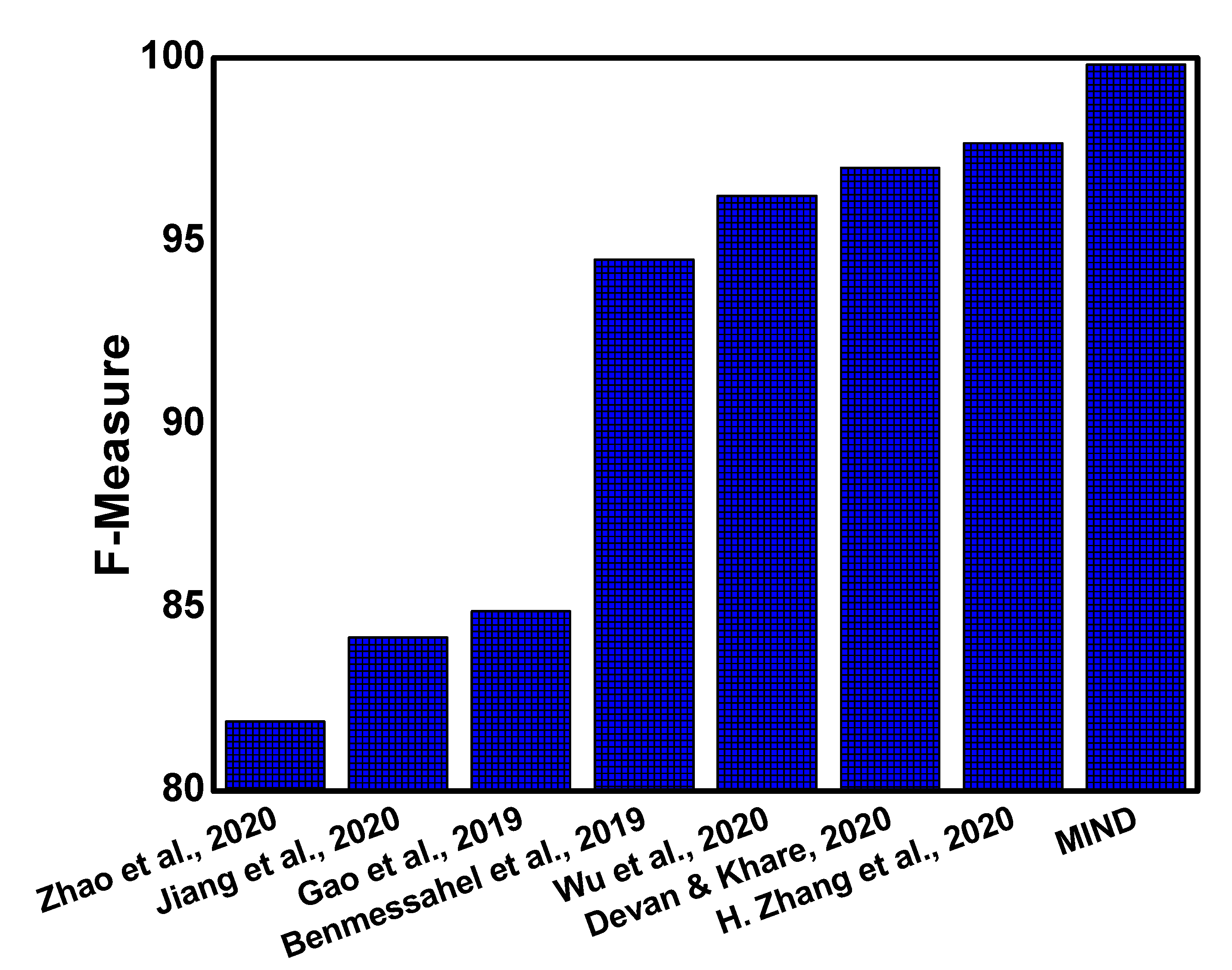 Sensors 21 04941 g006