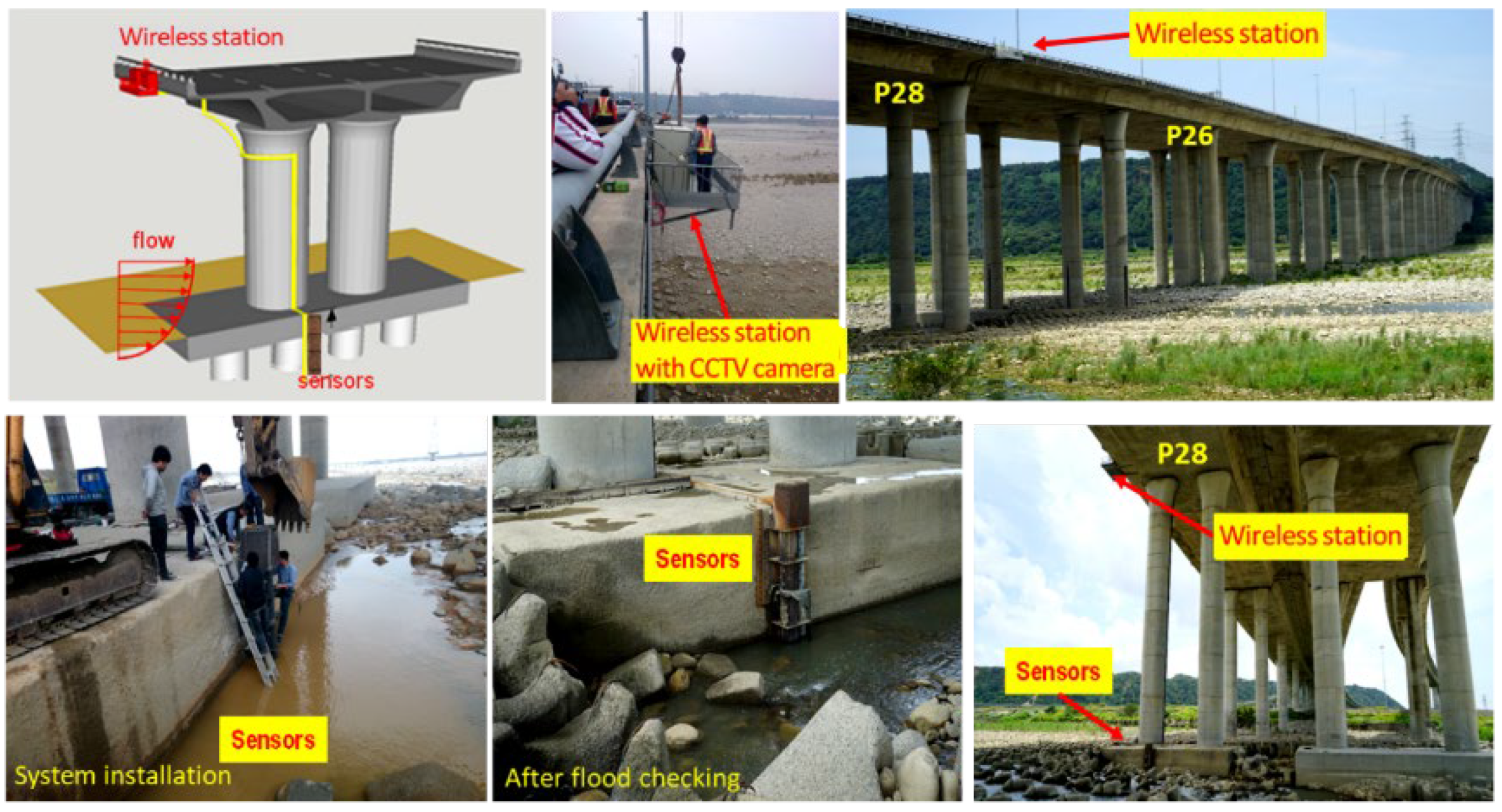 Sensors 21 04942 g006 Sensors 21 04942 g006