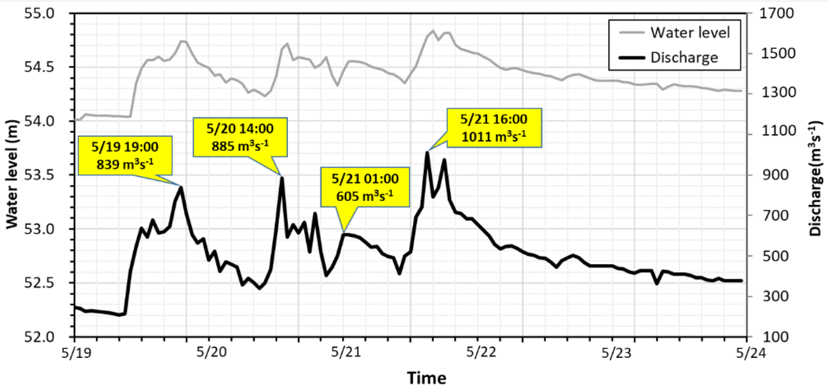 Sensors 21 04942 g007 Sensors 21 04942 g007
