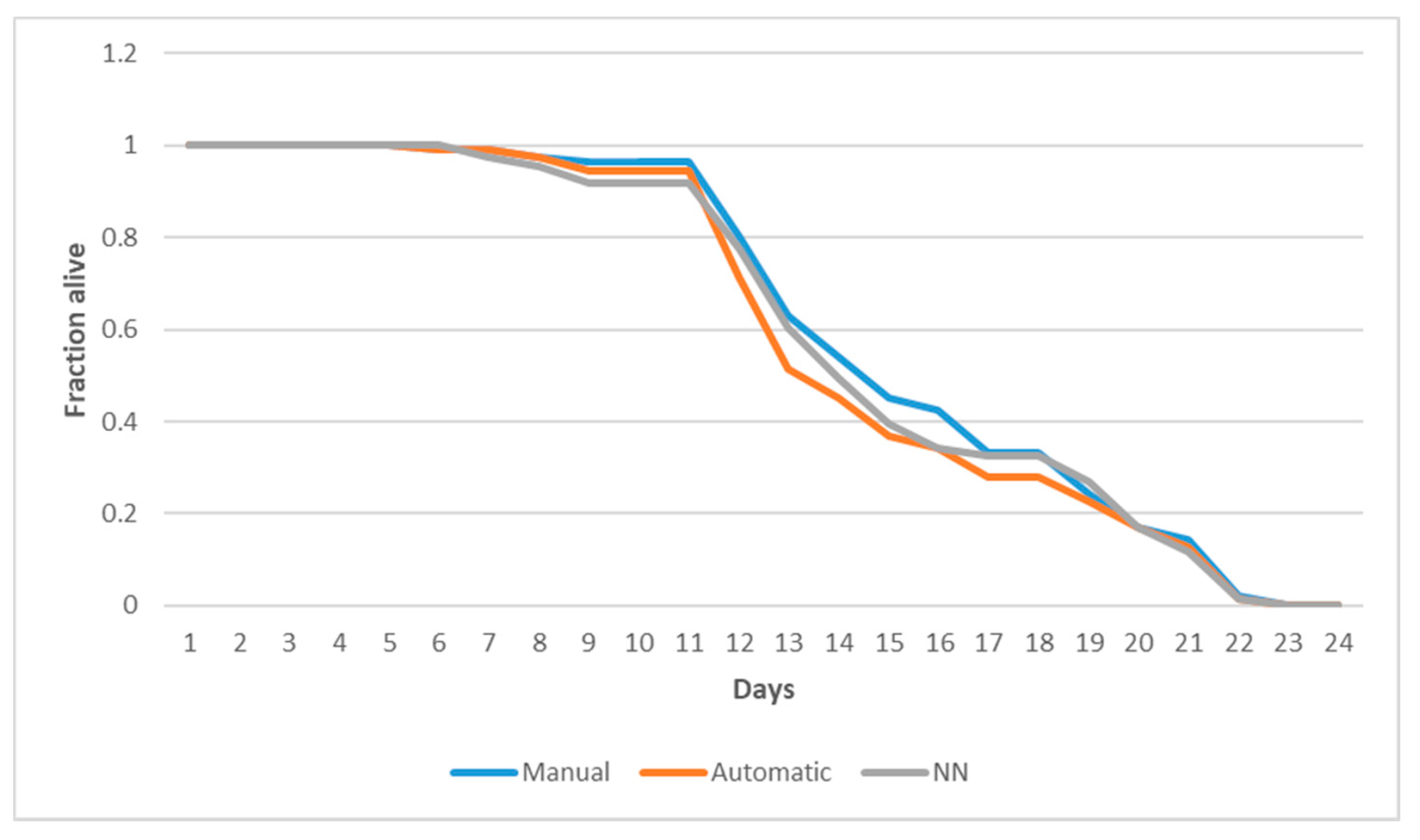 Sensors 21 04943 g008 550