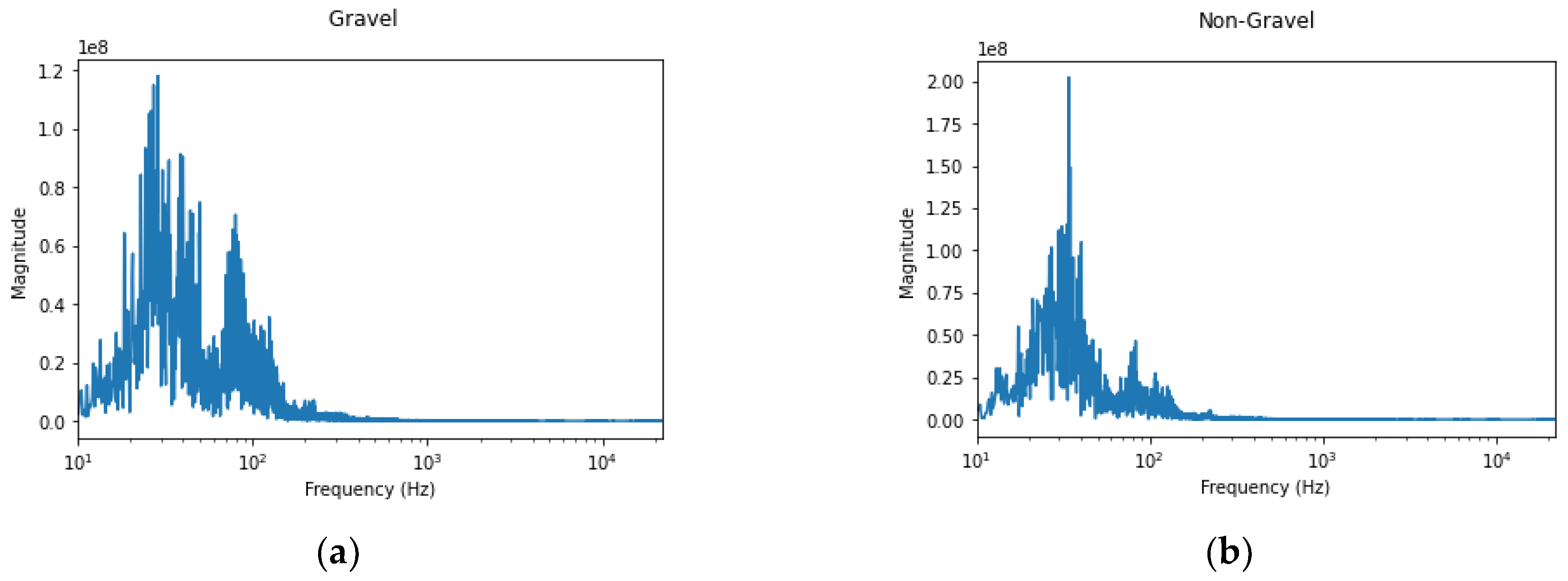 Sensors 21 04944 g005 550