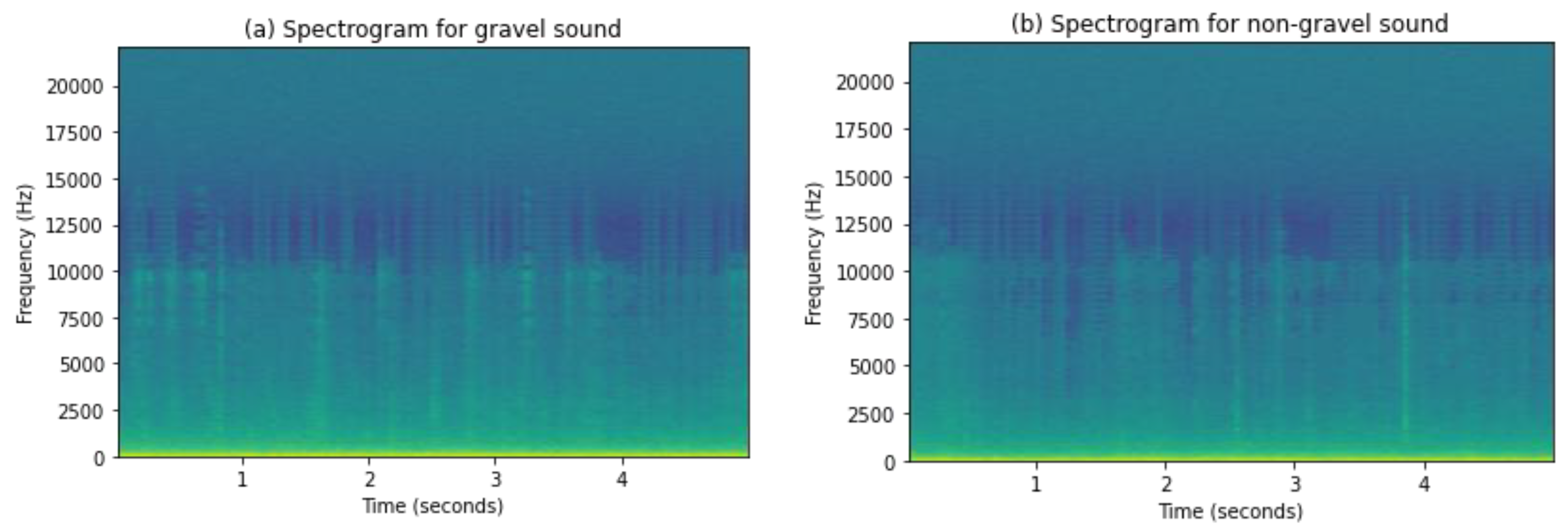 Sensors 21 04944 g006 550