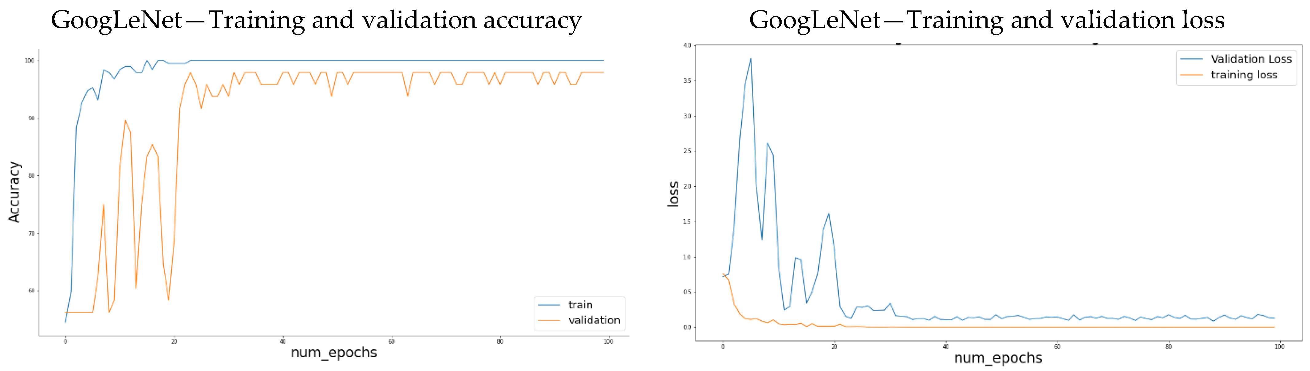 Sensors 21 04944 g008 550