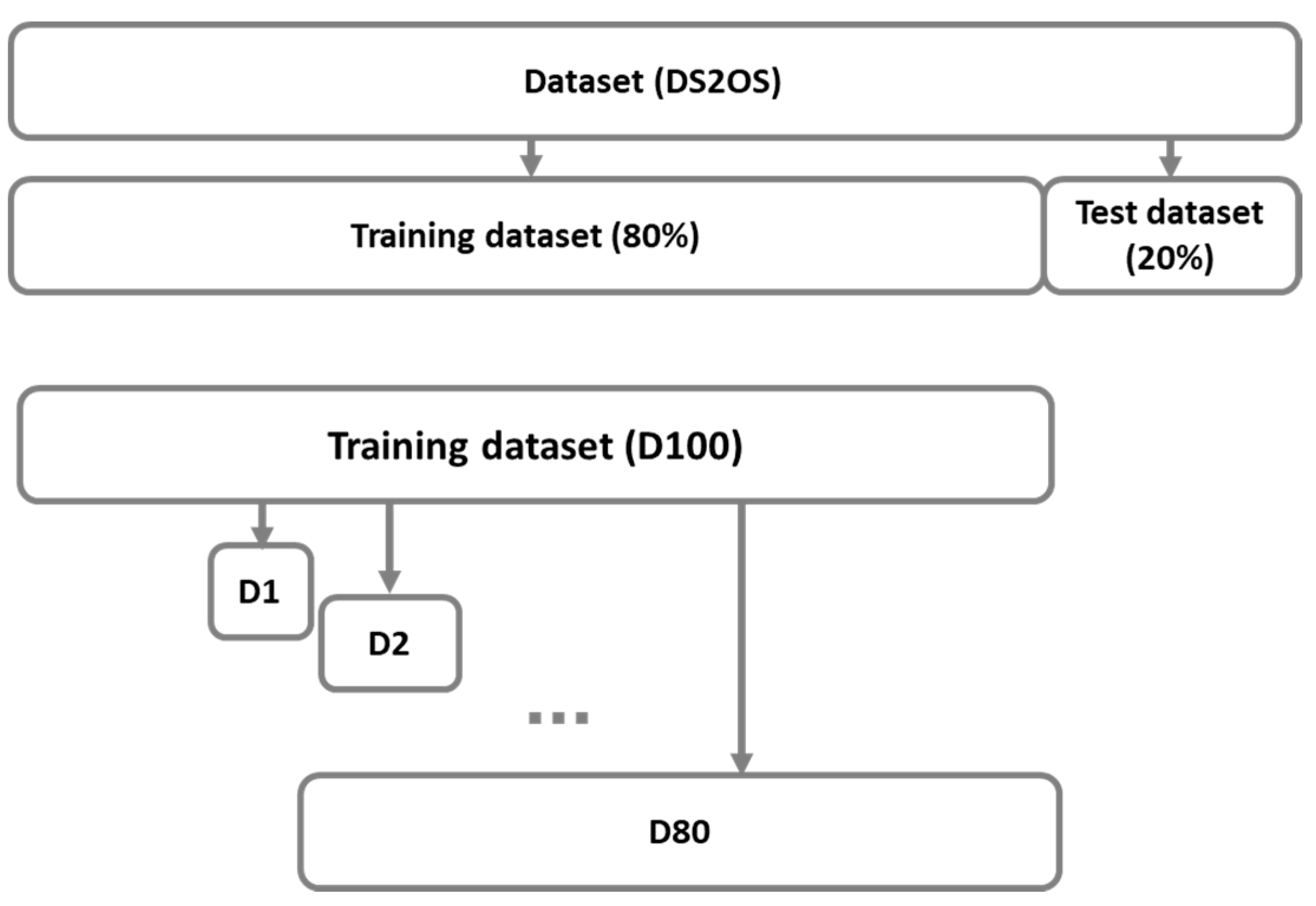 Sensors 21 04946 g002 550